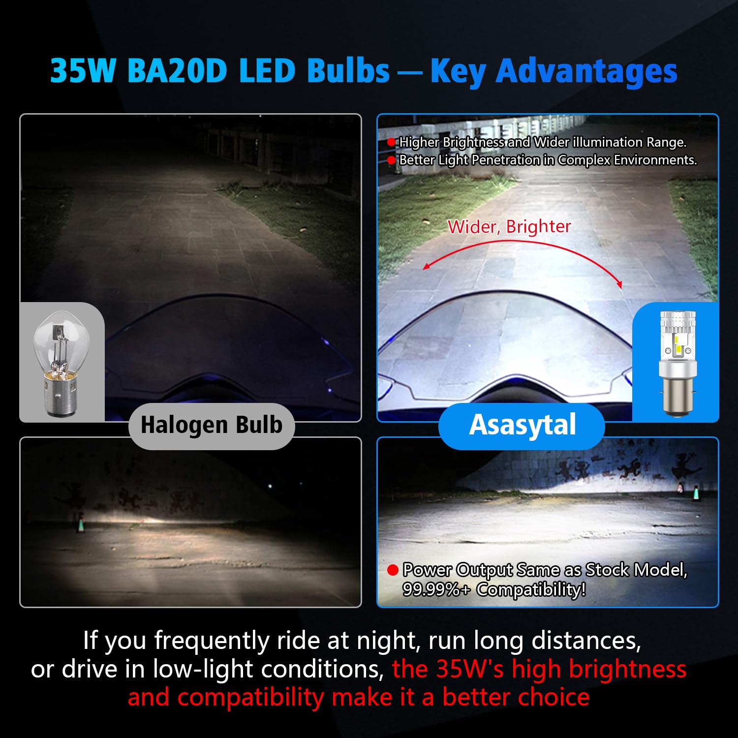 S2 Ba20d LED Phare, Ampoule de Phare de Moto à LED, DC12V 35W Haut/Bas Faisceau Phare, Super Lumineux 2900 Lumens 6500K Blanc pour Moto Scooter,Voitures Électriques, 1 Pc