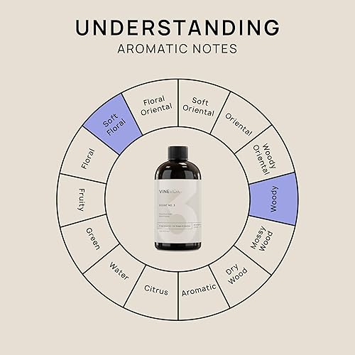 Miniatura 398 de VINEVIDA Aceite de fragancia de cuero genuino para fabricación de velas y fabricación de jabón, aromas de velas prémium para velas de soja