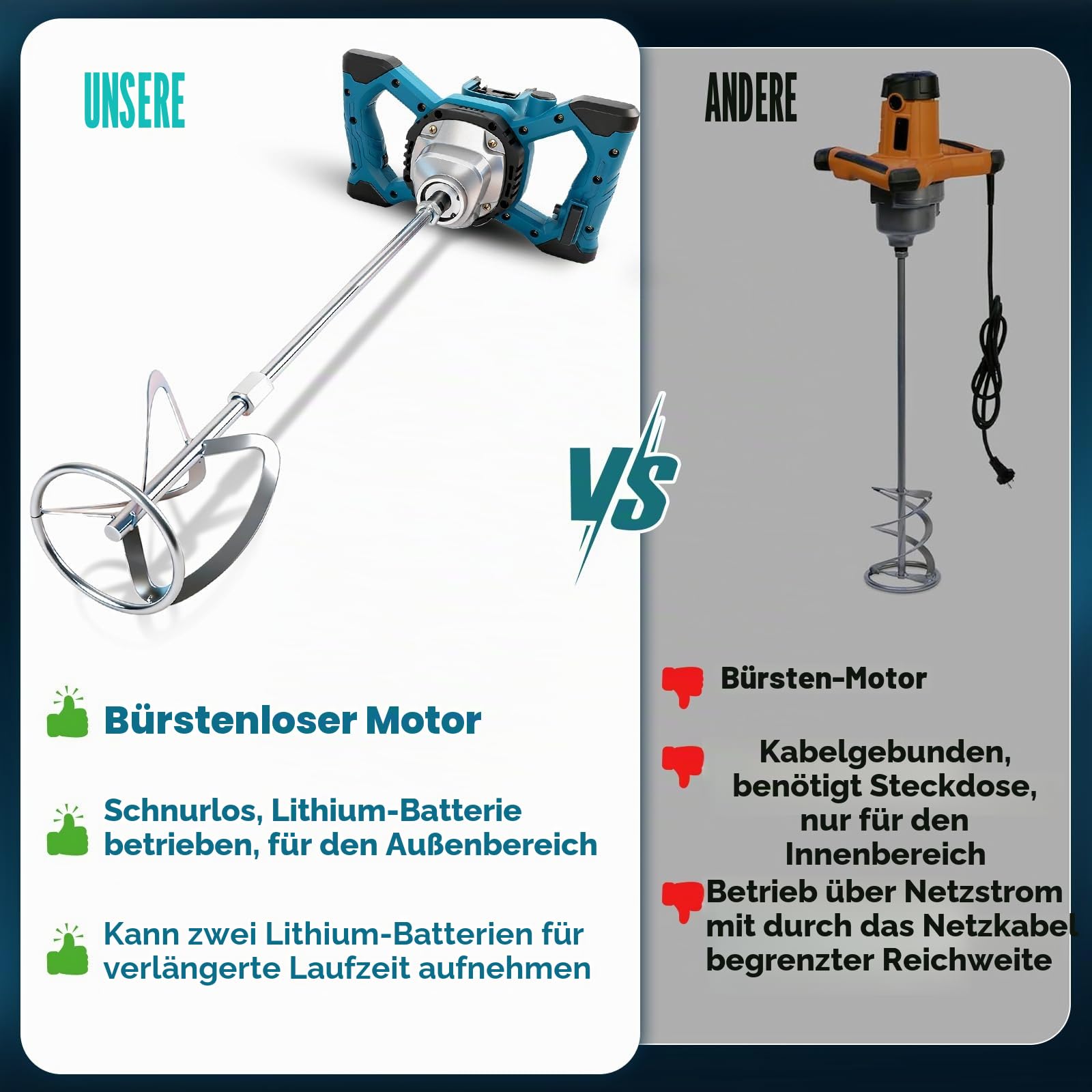 Kabelloser Zementmischer für Makita 18V Akku, Bürstenloser Paddelmischer, 6 Geschwindigkeitsstufen Lackmörtelmischer, Max 680 U/min, Elektrischer Betonrührer zum Mischen von Futtermörtel