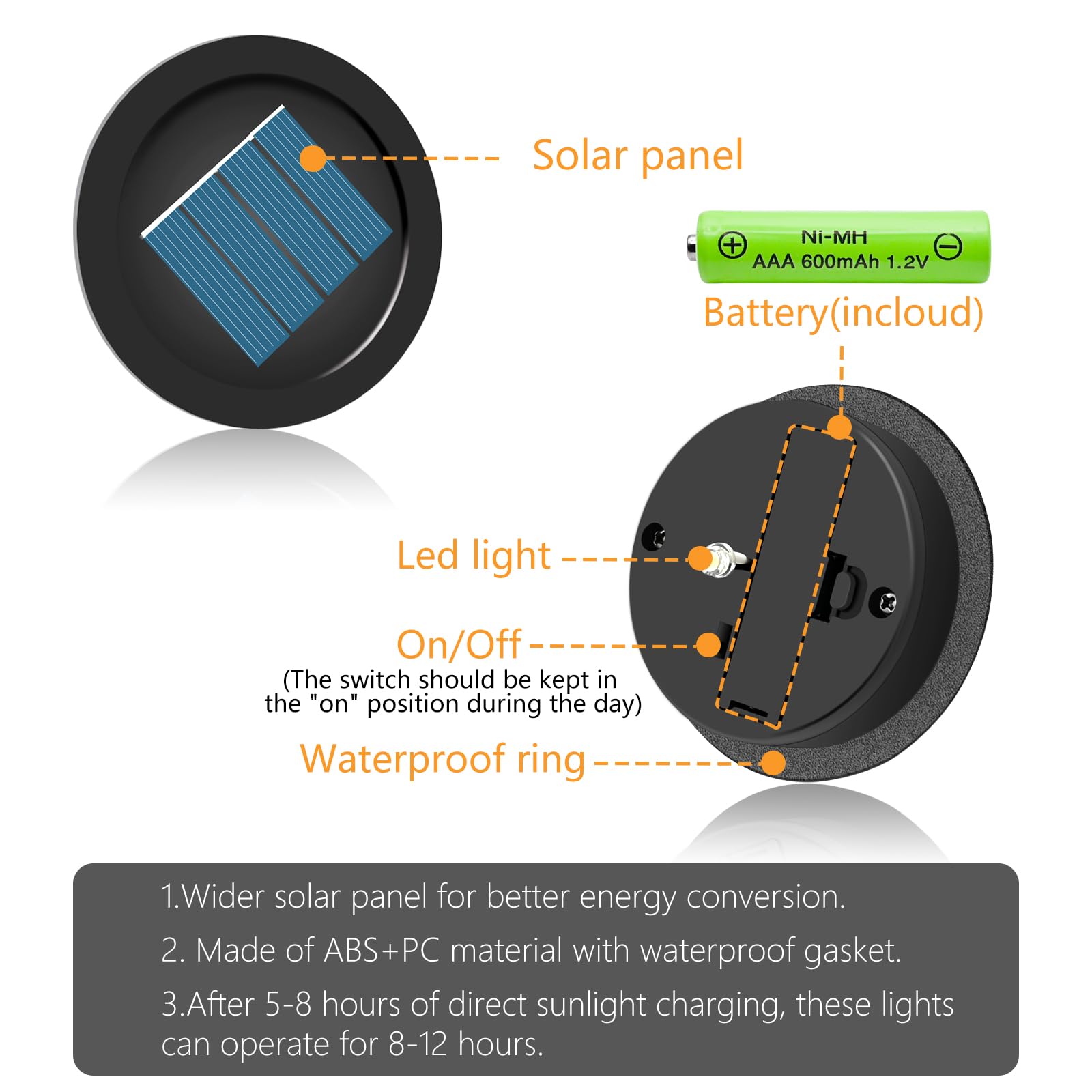 TOTHDATE 7cm/2.75in Solar Light Lids for Oval Mosaic Mason Jars, 600mAh Replacement Solar Panels with Cool White Light for Garden Mason Jars Light - Image 2