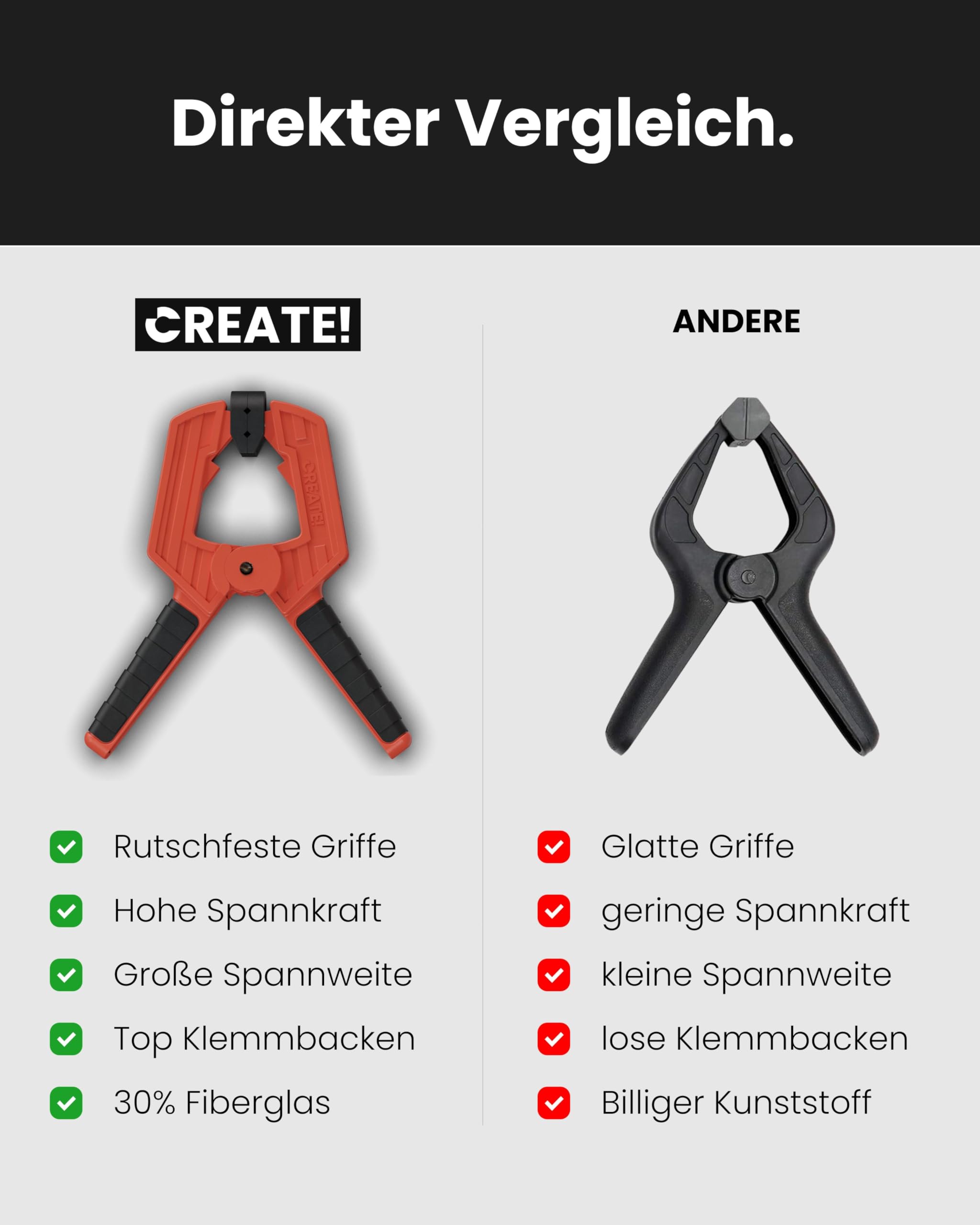 CREATE! Klemmzwingen 10-Set | 15 Kg Spannkraft | 80 mm Spannweite | Federklemmen | Federzwingen