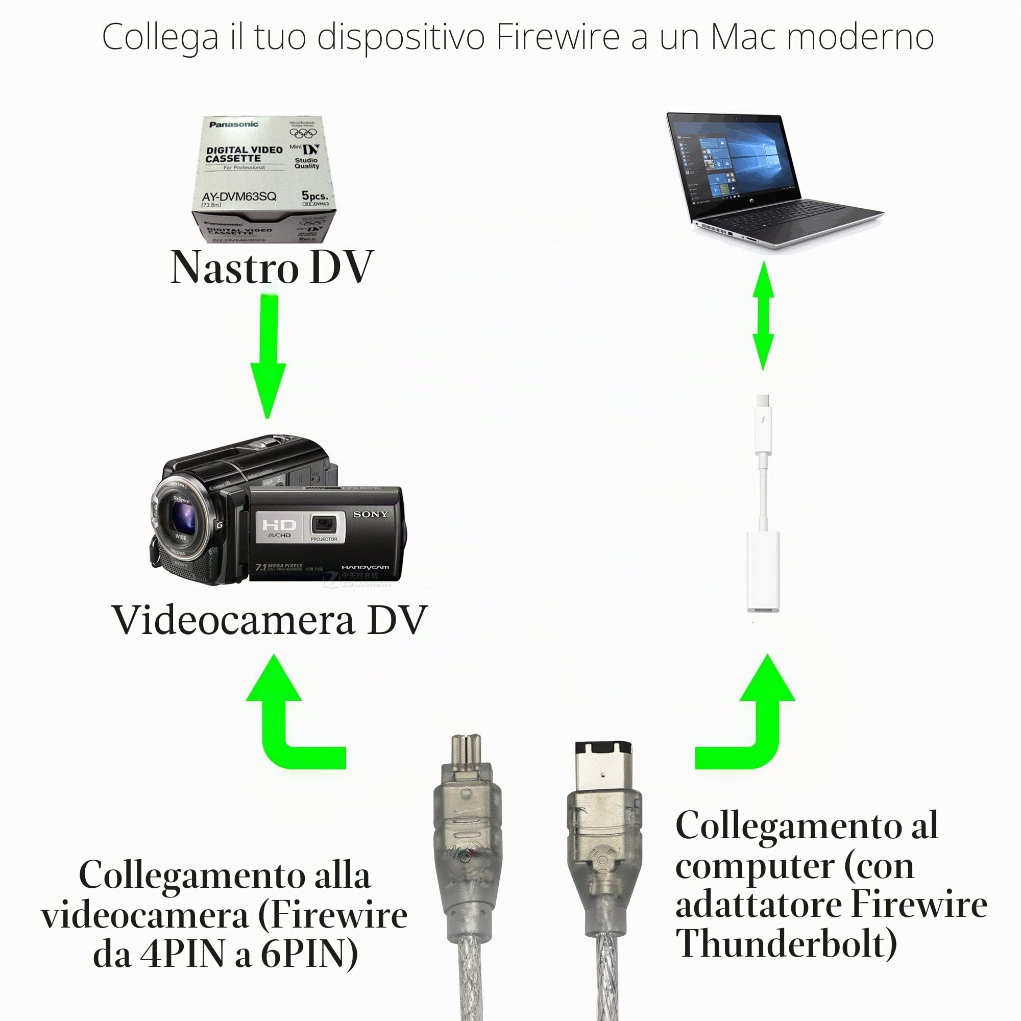 FireWire 400 Cavo adattatore trasparente IEEE 1394/iLink da 6 pin a 4 pin, da maschio a maschio, cavo DV per fotocamera digitale e videocamera, 2 pezzi