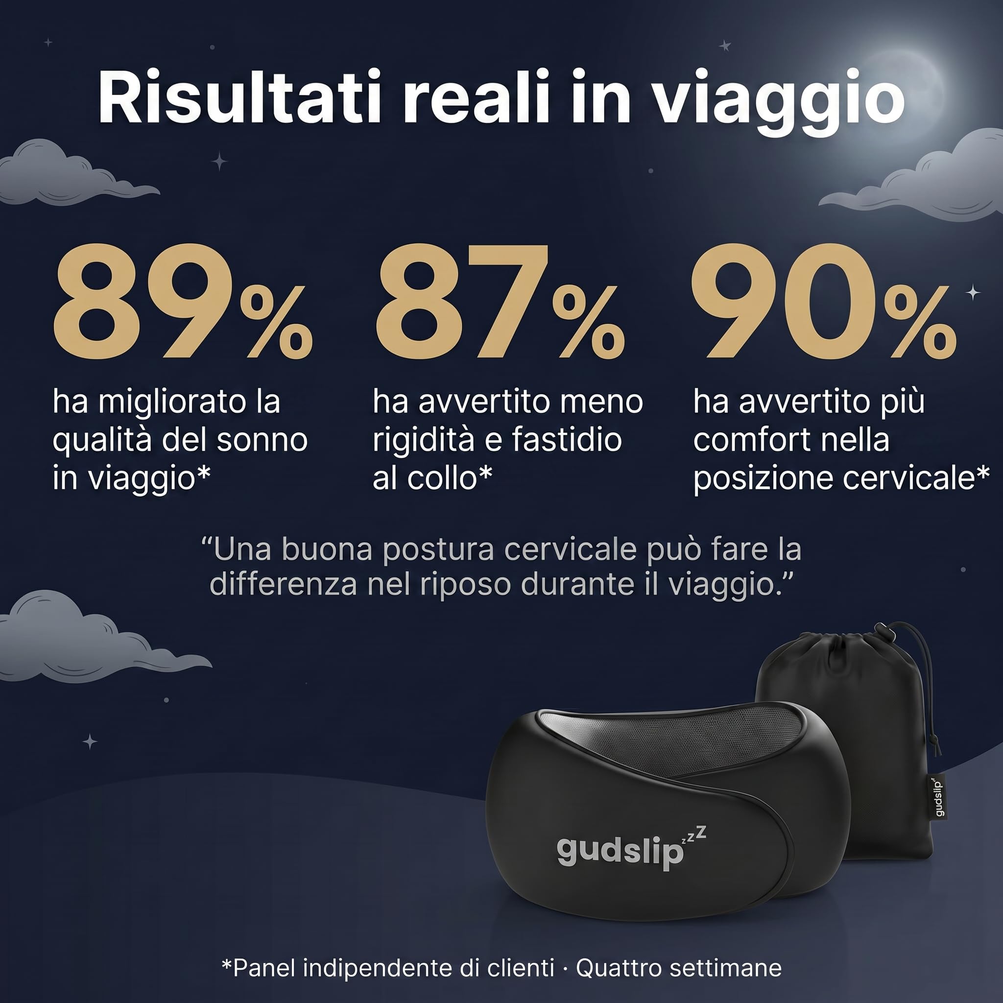 Cuscino da viaggio per il collo GudSlip® | Cuscino cervicale in memory foam regolabile a 360° | Fodera in Modal lavabile | Compatibile con cuffie | Aereo, treno, auto