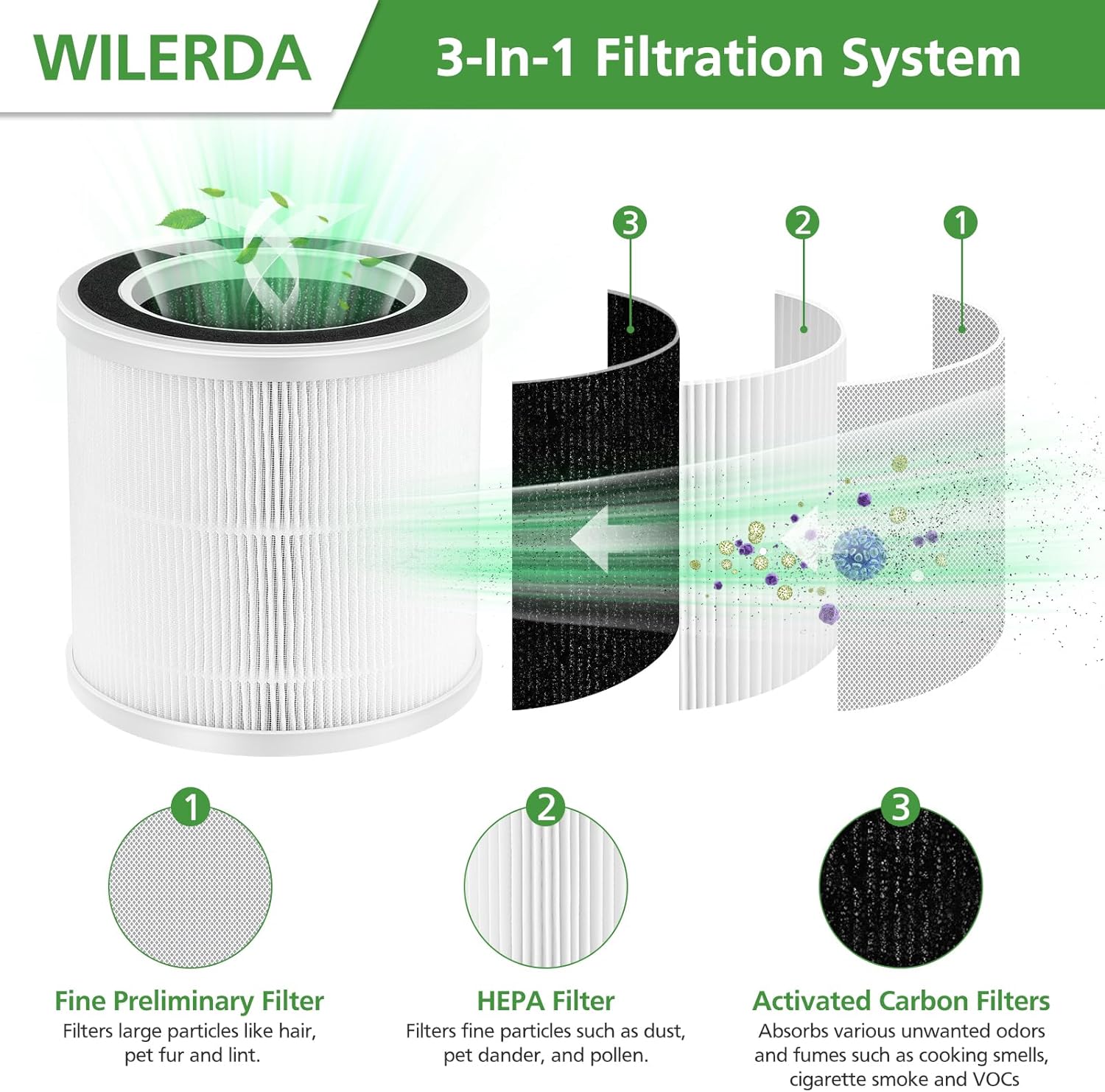 2 Pack HEPA Replacement Filters ONLY Compatible with Proton Pure Air Purifier, 3-Step Filtration System, Efficient Air Filter, NOT for Any Other Models