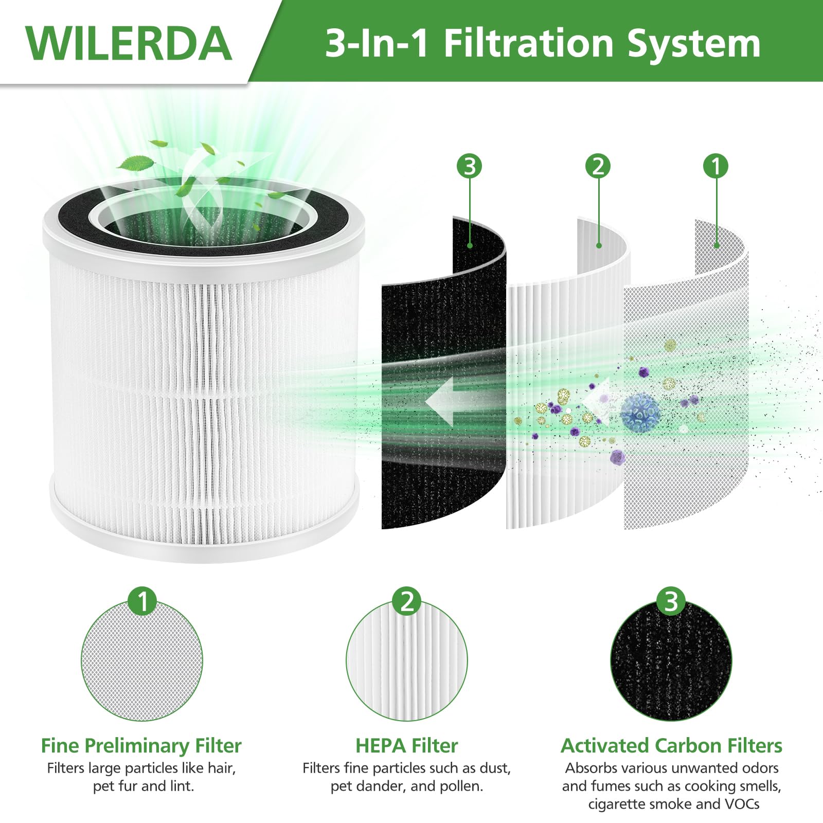 Filtro HEPA De Repuesto Para Molekule Air Pro - 1 Unidad, Captura 99.97% De Partículas, Con Carbón Activado Para Olores Y COV