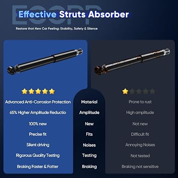 Rear Shocks Absorbers, ECCPP Gas Shocks for Toyota 4Runner 2003-2021