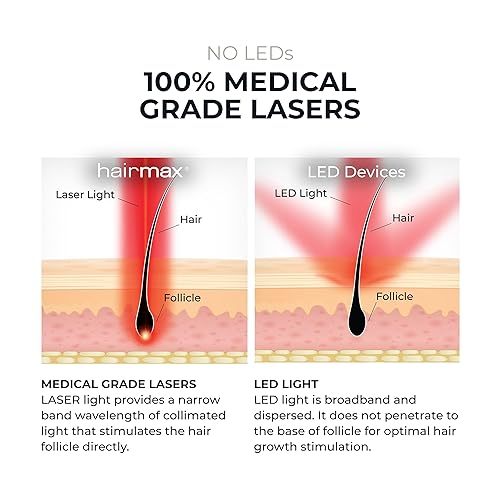 Miniatura 9 de Hairmax Correa láser para crecimiento del cabello aprobado por FDA LaserBand 82 ComfortFlex cobertura completa o parcial del cuero cabelludo