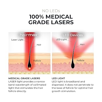 Hairmax PowerFlex 272 FDA Cleared Hair Regrowth Laser Red Light Therapy Cap | 100% Medical Grade Lasers, Alopecia Treatment, Thinning Hair, Men & Women