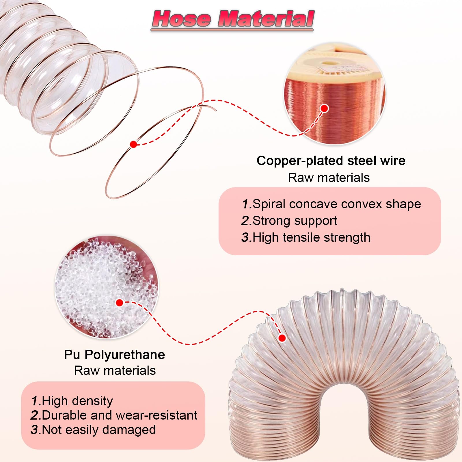 Manguera flexible transparente, reforzada en espiral para recogida de polvo y ventilación