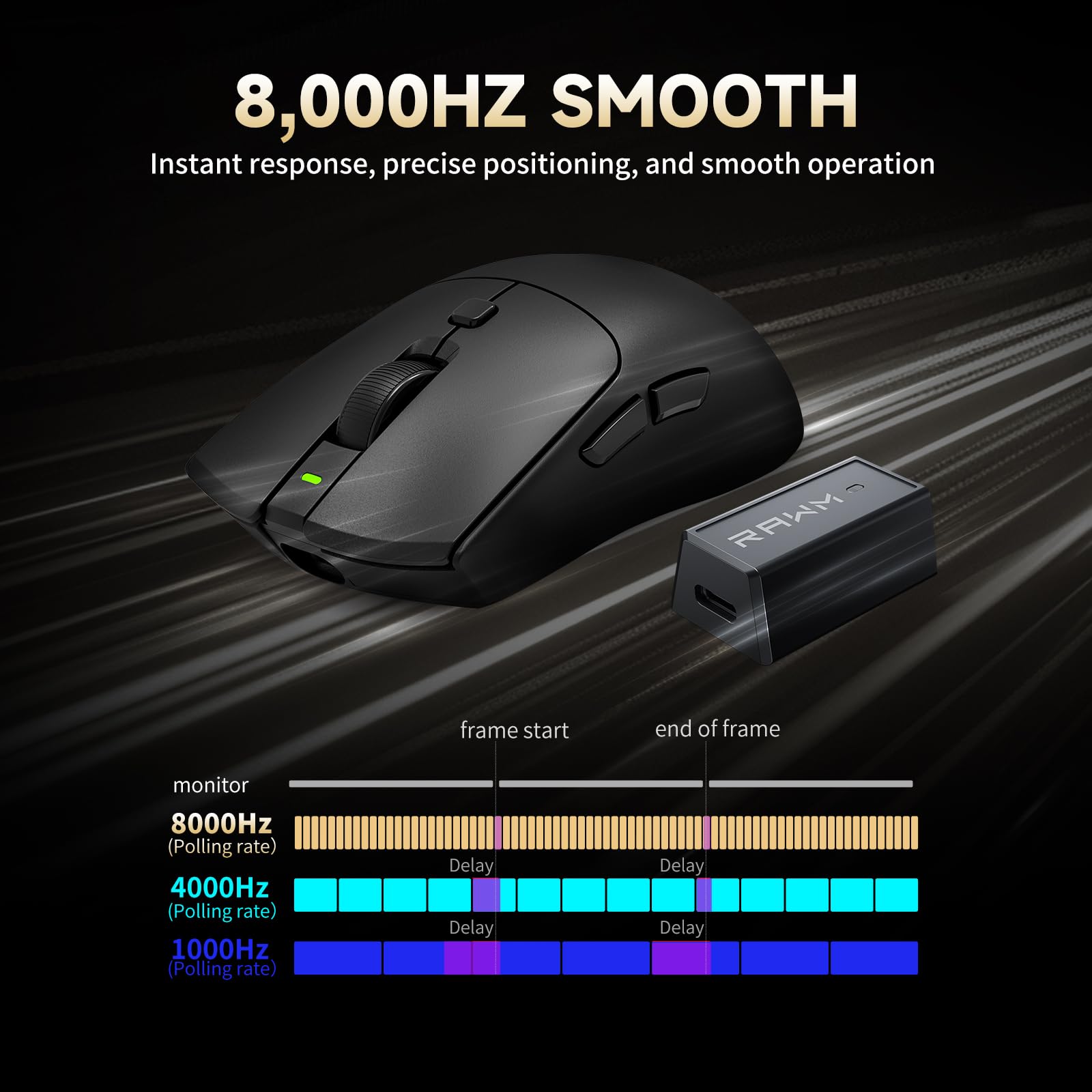 RAWM Mouse da gioco wireless 8K, sensore ottico PAW3950 30K DPI, leggero 55 g, MCU Nordic 52840, mouse simmetrici per esports e giochi FPS