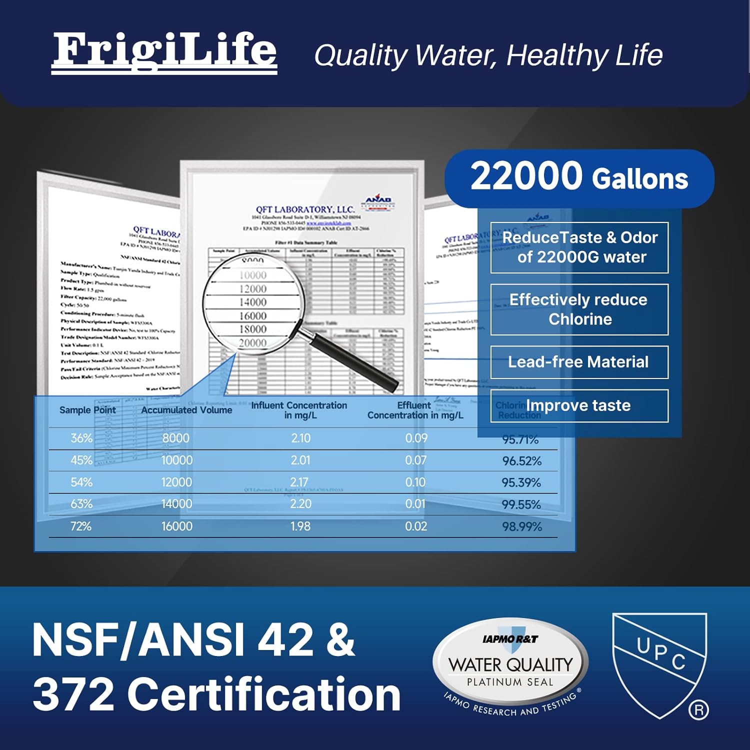 Water Filter Replacement for WFS5300A Under Sink Water Filter System, 22000 Gallons Ultra High Capacity, Removes 99% Lead, Fluoride, Chlorine, Bad Taste, NSF/ANSI 42 Certified, 1PACK
