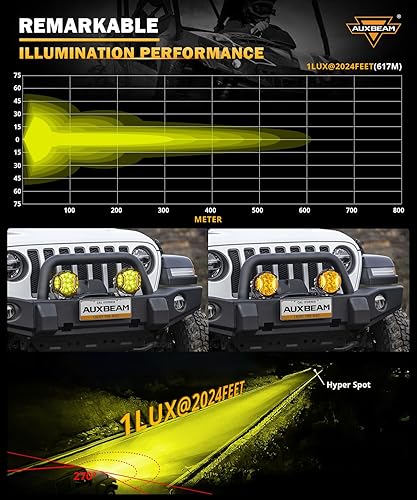 Miniatura 3 de Auxbeam Vaina de luz antiniebla lateral de 5 pulgadas, 172 W, luz ámbar DRL serie V-Ultra de 20400 lm, luces LED redondas para todo terreno, barra