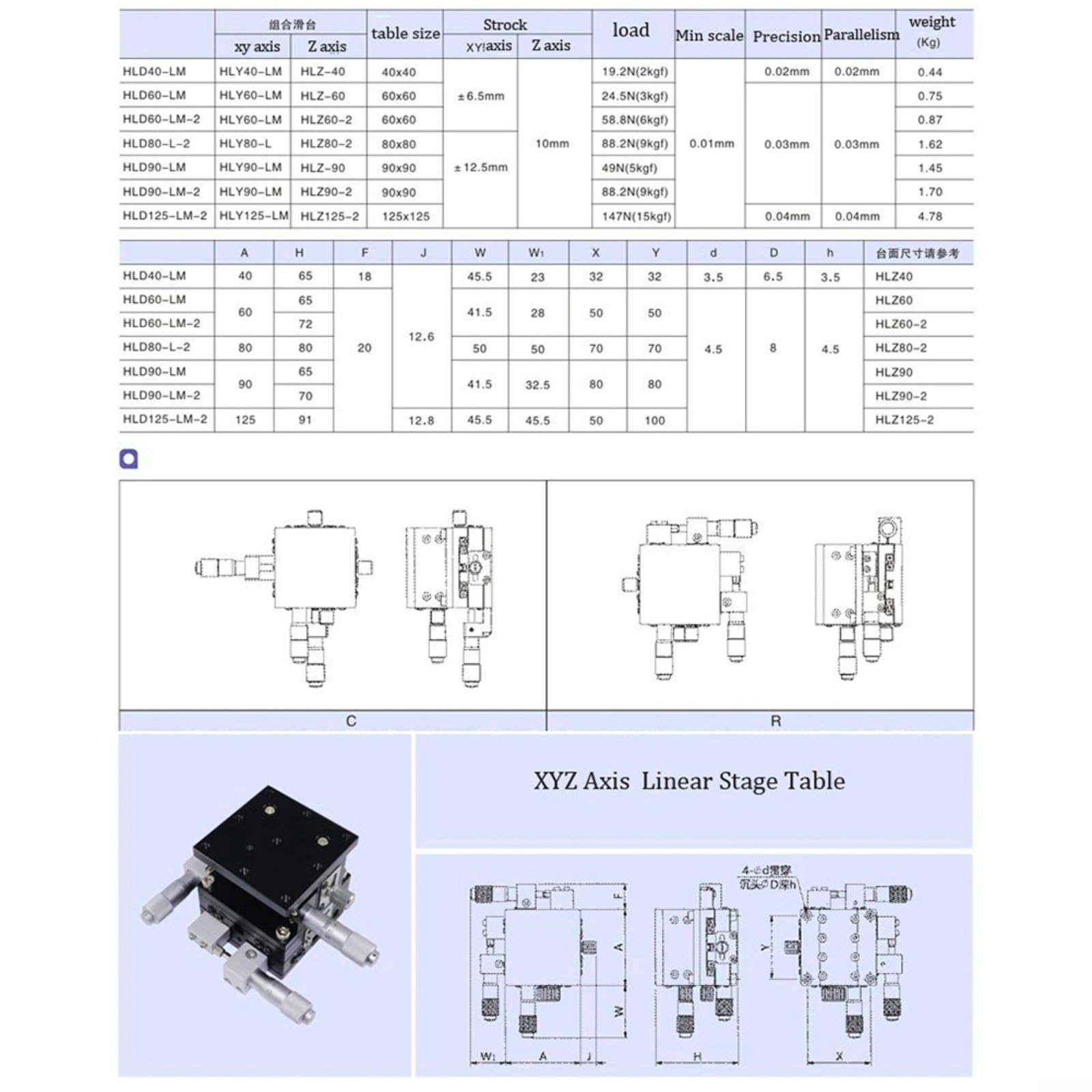 XYZ Etapa lineal manual de 3 ejes 60 X 60 mm, plataforma deslizante de aleación de aluminio, resolución de 001 mm, para uso óptico de laboratorios de control de calidad
