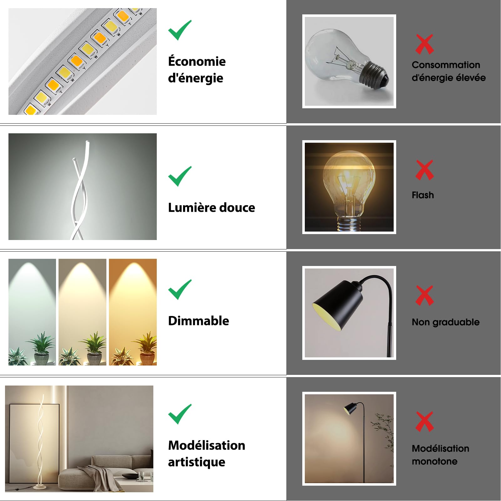 Lampa stojąca, do salonu, salonu, salonu, 3 temperatury barwowe i 5 poziomów jasności, 140 cm, biała lampa stojąca, do salonu, sypialni, restauracji, biura