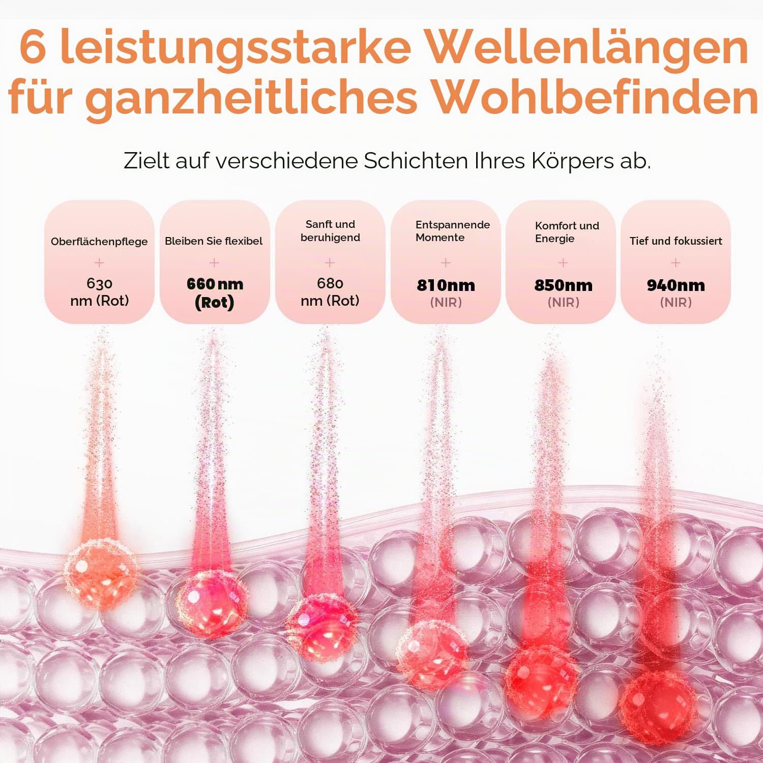 BestQool Rotlicht Panel Mit Ständer, 6 Wellenlängen 630–940nm für Körper