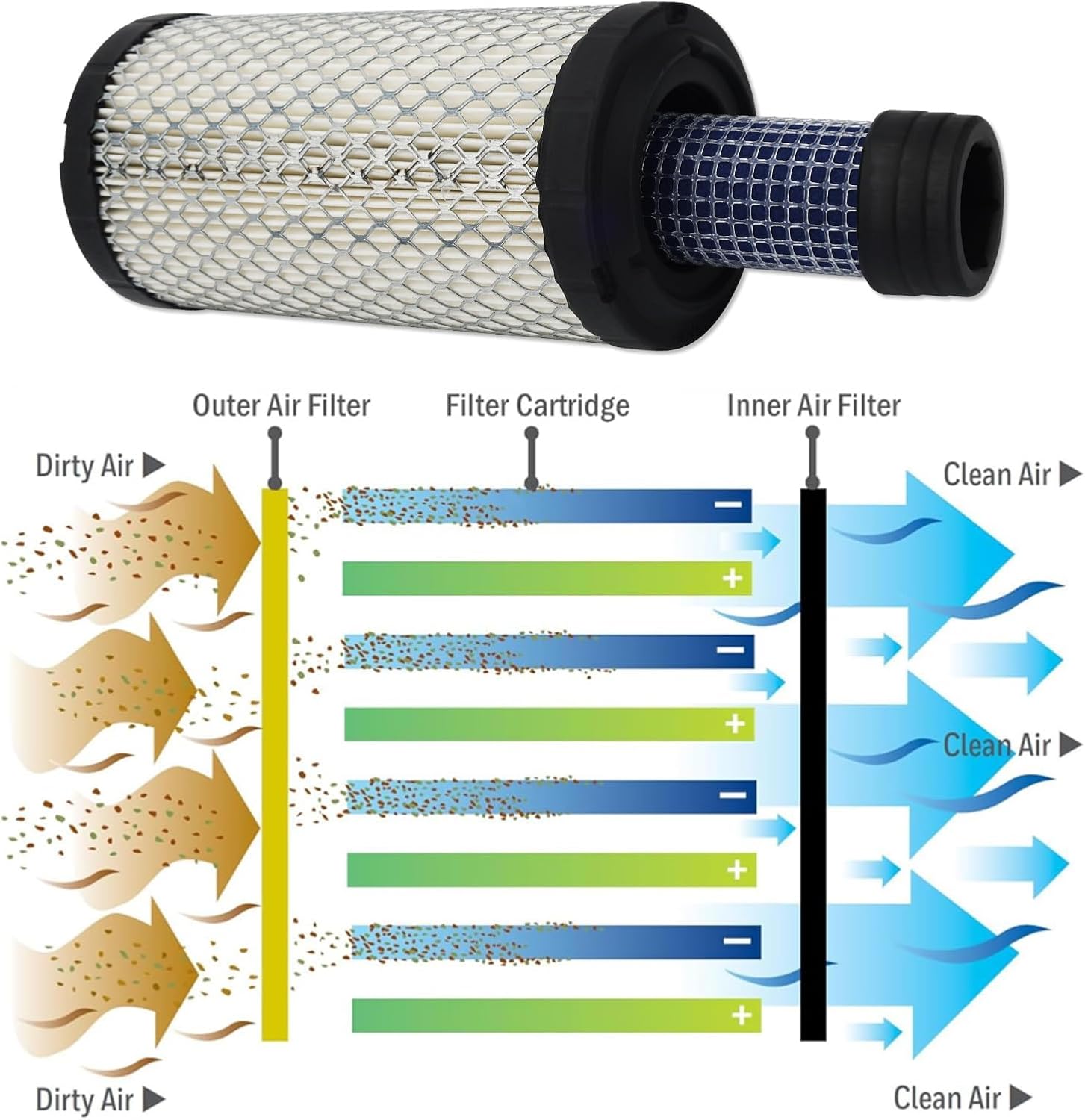 Tractors maintenance kit Oil, Fuel, Air & Hydraulic Filters Compatible with Kubota L2501 L2800 L3200 L3400 L3700SU L3800 HST Tractors Replaces HH164-32430, 6A320-59930, TA040-93230, TA040-93220