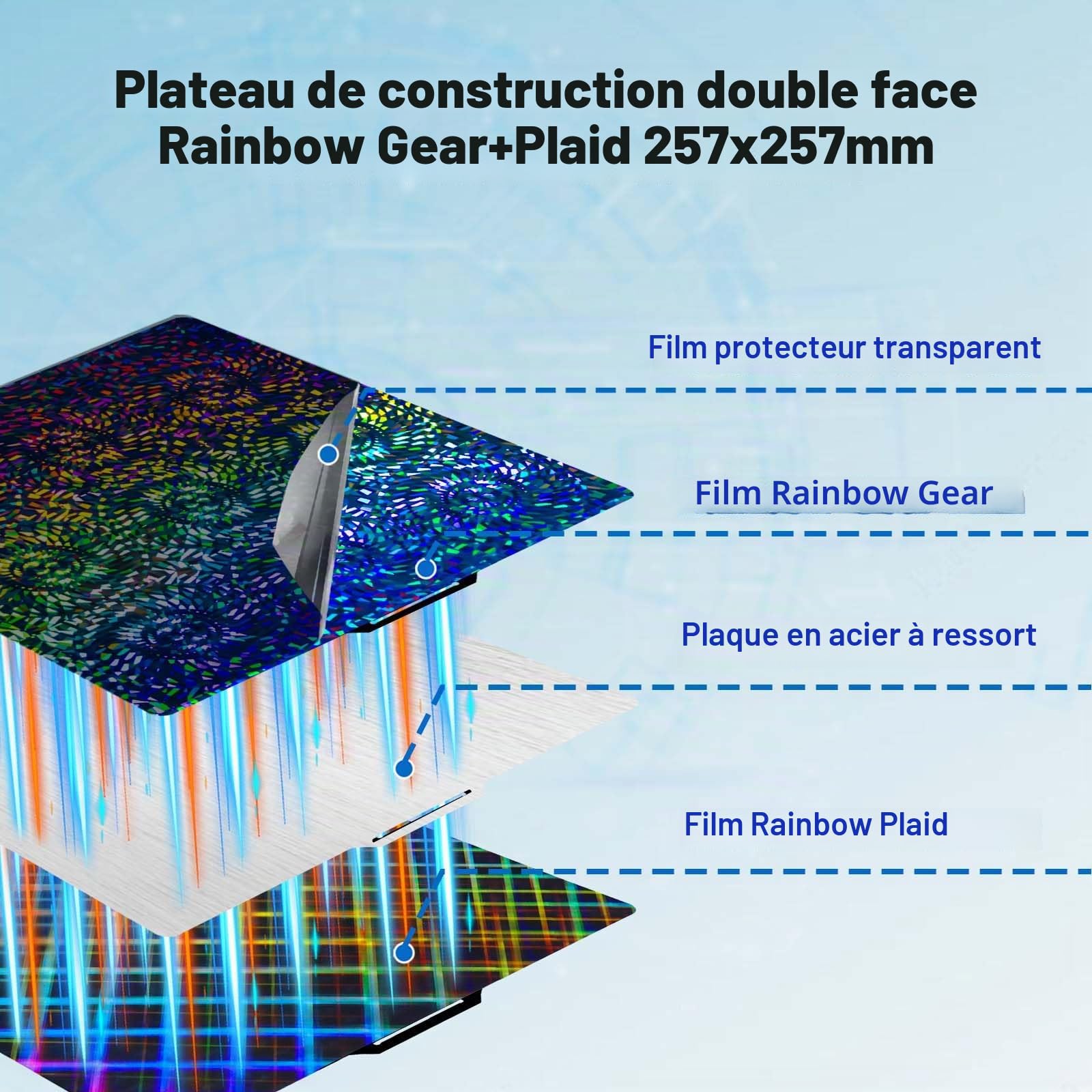 IdeaFormer PEW PES Plaque de pression pour Bambulab X1, X1C, X1E, P1P, P1S, A1, Smooth Rainbow Gear+Plaid PEW PES Plaque de construction en acier à ressort pour Bambu Lab 257x257mm