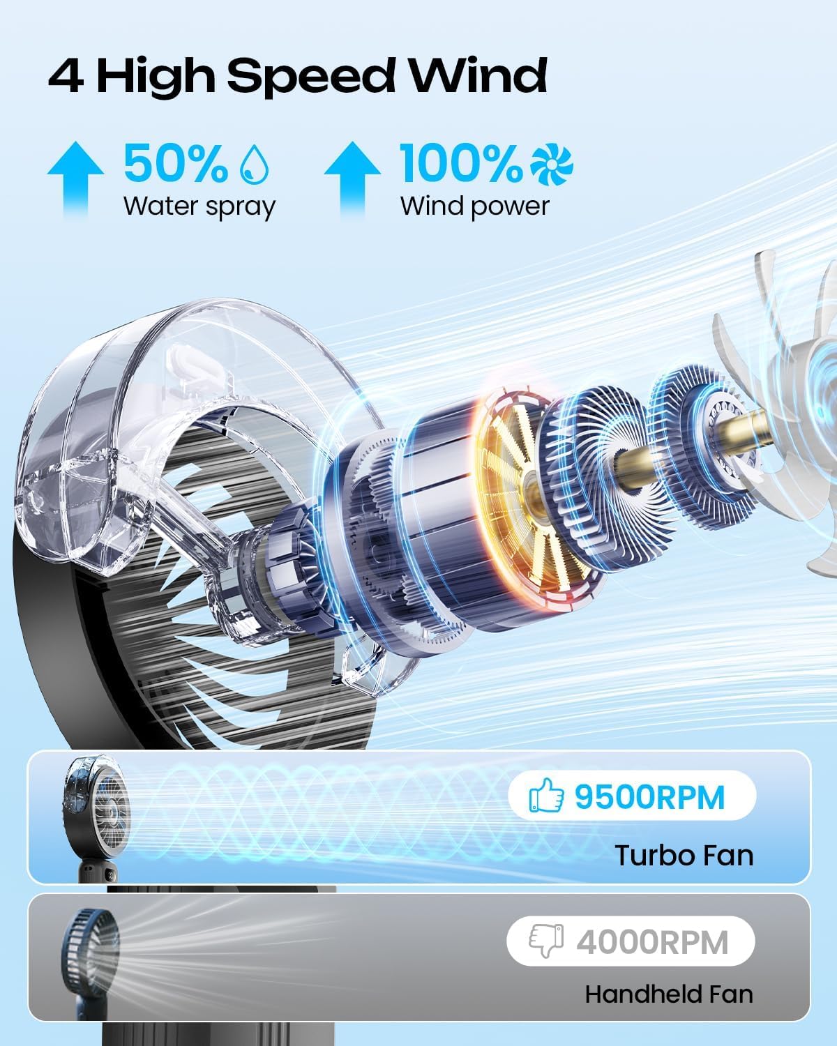 Otlonpe Handheld Misting Fan Portable, Powerful High Speed, Small Personal Rechargeable Cooling Mister Fan Water Spray Mist, 4000mAh Battery Operated for Travel Indoor Outdoor Hand Desk (Black) - Image 4