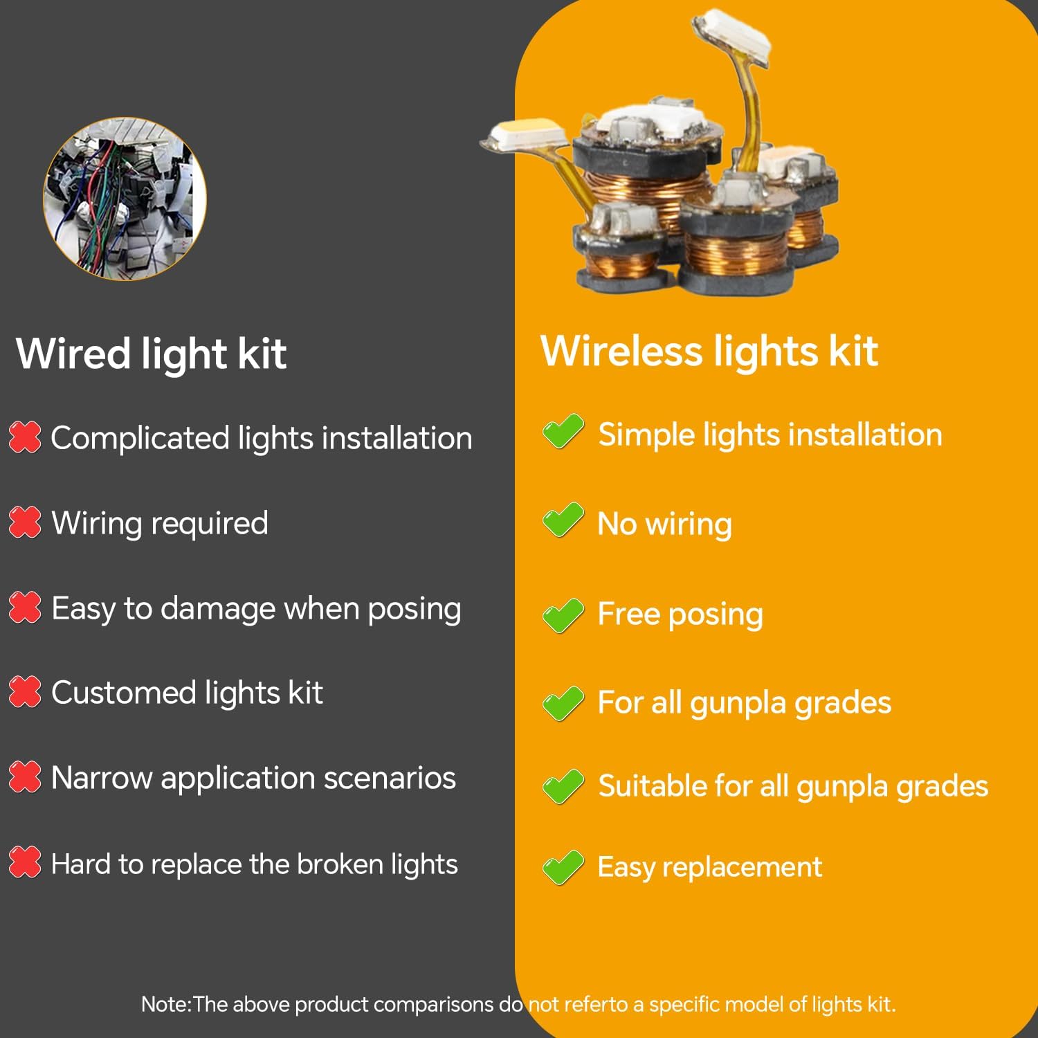 5th gen & Dust Proof Wireless Led Light Units for Gundam RG Model, LED Lighting Kit for Gunplas RG HG MGSD Q Kits, Magnetic Induction LED Lights (SZXWL-5th & Dust Proof)
