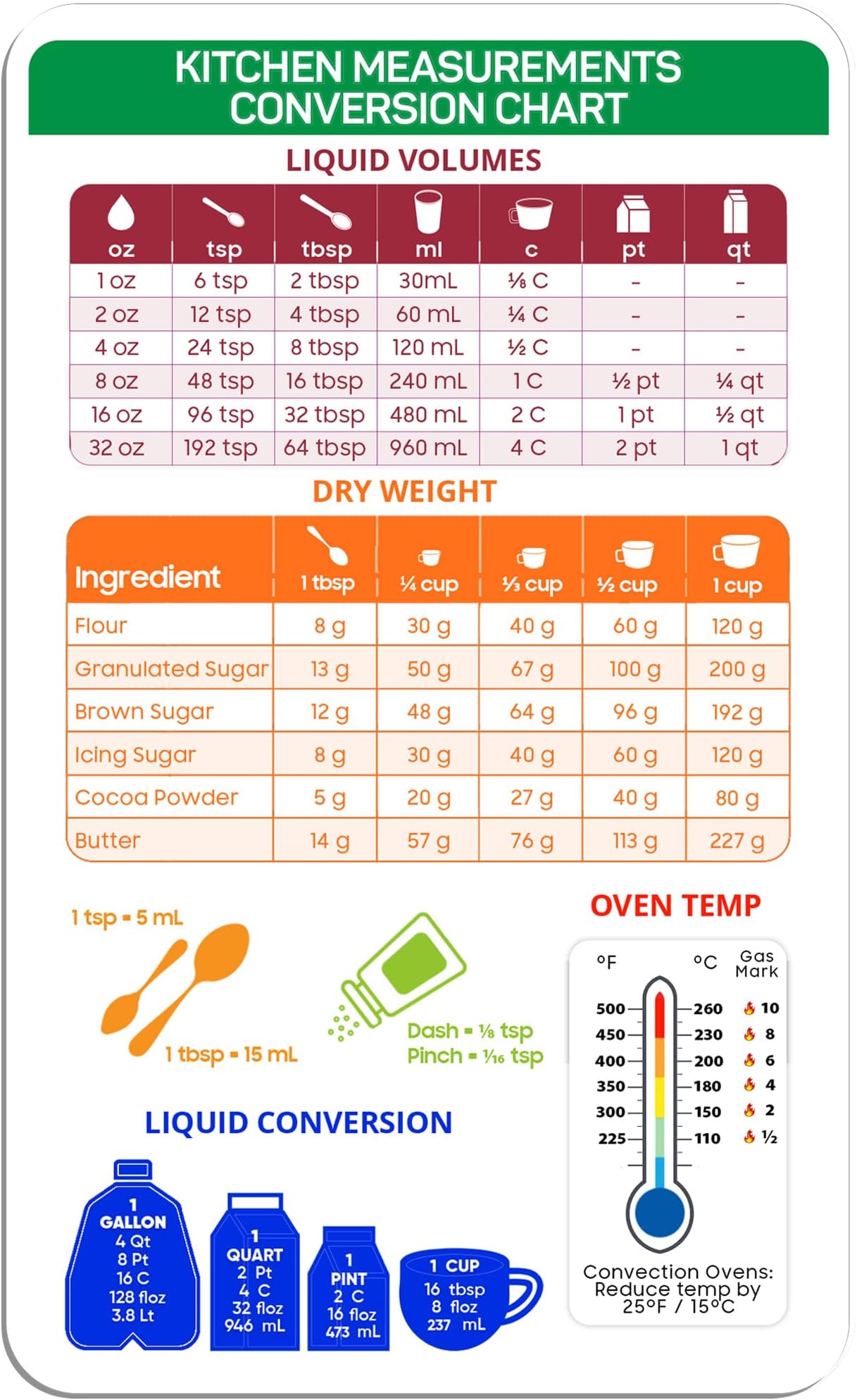 Kitchen Conversion Chart Magnet (7.6 x 5 inches) - Kitchen Measurement Conversion Chart - Culinary Tools - Metric Conversion Chart - Measurement Conversion Magnet for Baking & Cooking