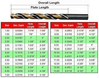 MaxTool 25-Piece Twist Drill Bit Set High Speed Steel M2 Jobber Length Fully Ground for Metal Wood Plastic Metric Sizes 1-13mm; JBS02H10R025P