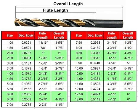 MaxTool 25-Piece Twist Drill Bit Set High Speed Steel M2 Jobber Length Fully Ground for Metal Wood Plastic Metric Sizes 1-13mm; JBS02H10R025P