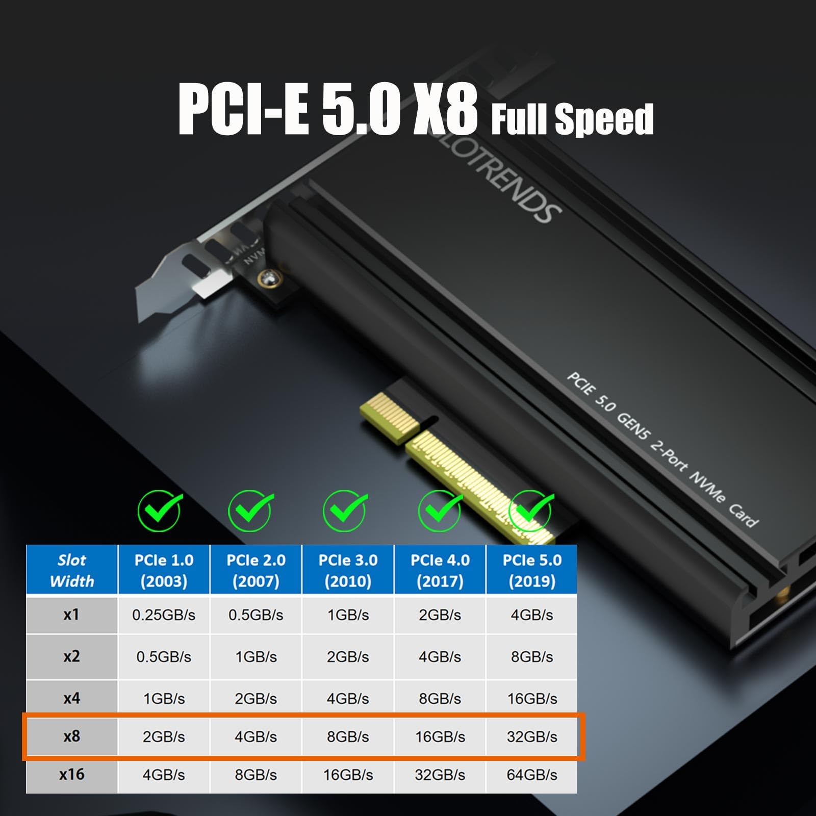 Adattatore Dual M.2 NVMe A PCIe 5.0 X8 GLOTRENDS PA52 | Supporta RAID, Biforcazione PCIe Richiesta, Per Schede Madri AMD E Intel - Fino A 256 Gbps, Con Dissipatore