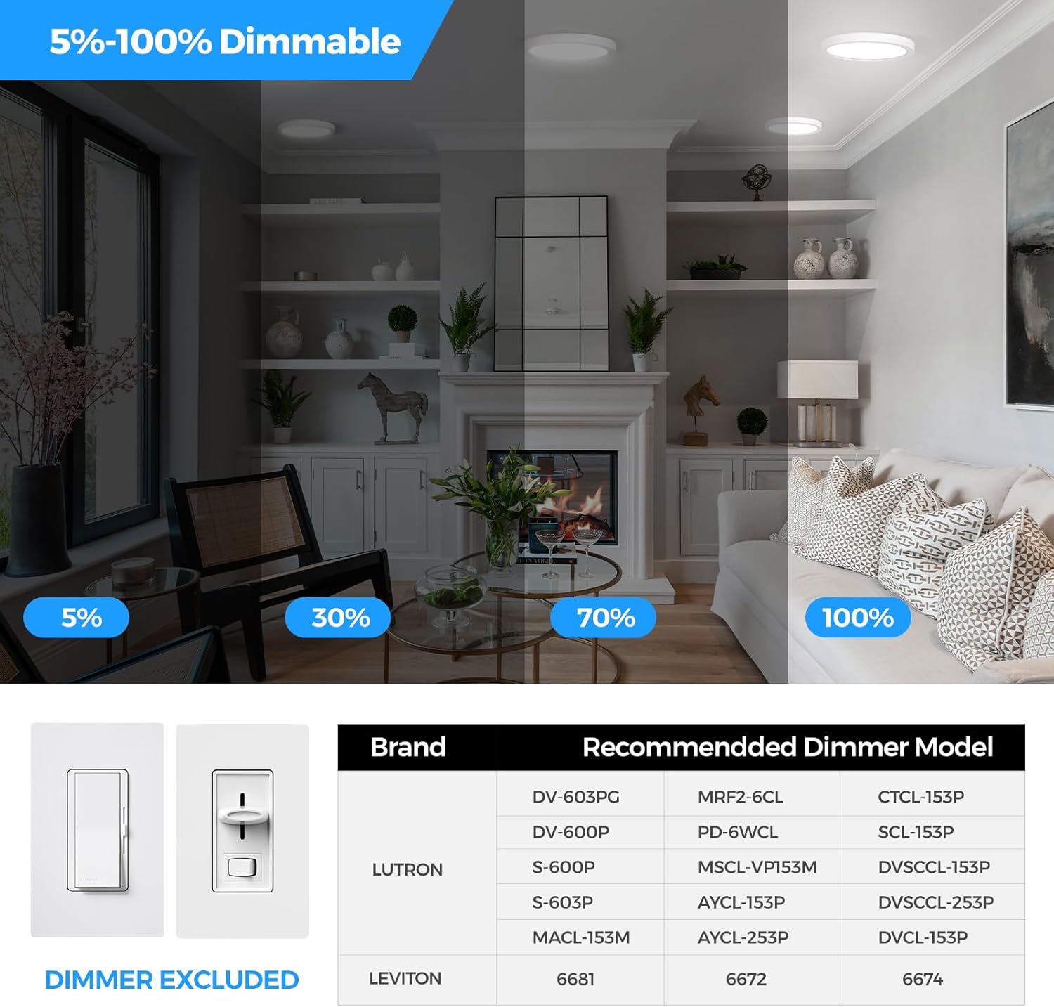 7Inch Flush Mount LED Ceiling Lights 100W Equivalent 5000K Daylight White, 15W 1500LM Dimmable Flat Surface Mount Ceiling Light, Small Round Light Fixtures for Closet Basement Hallway Kitchen, 1 Pack