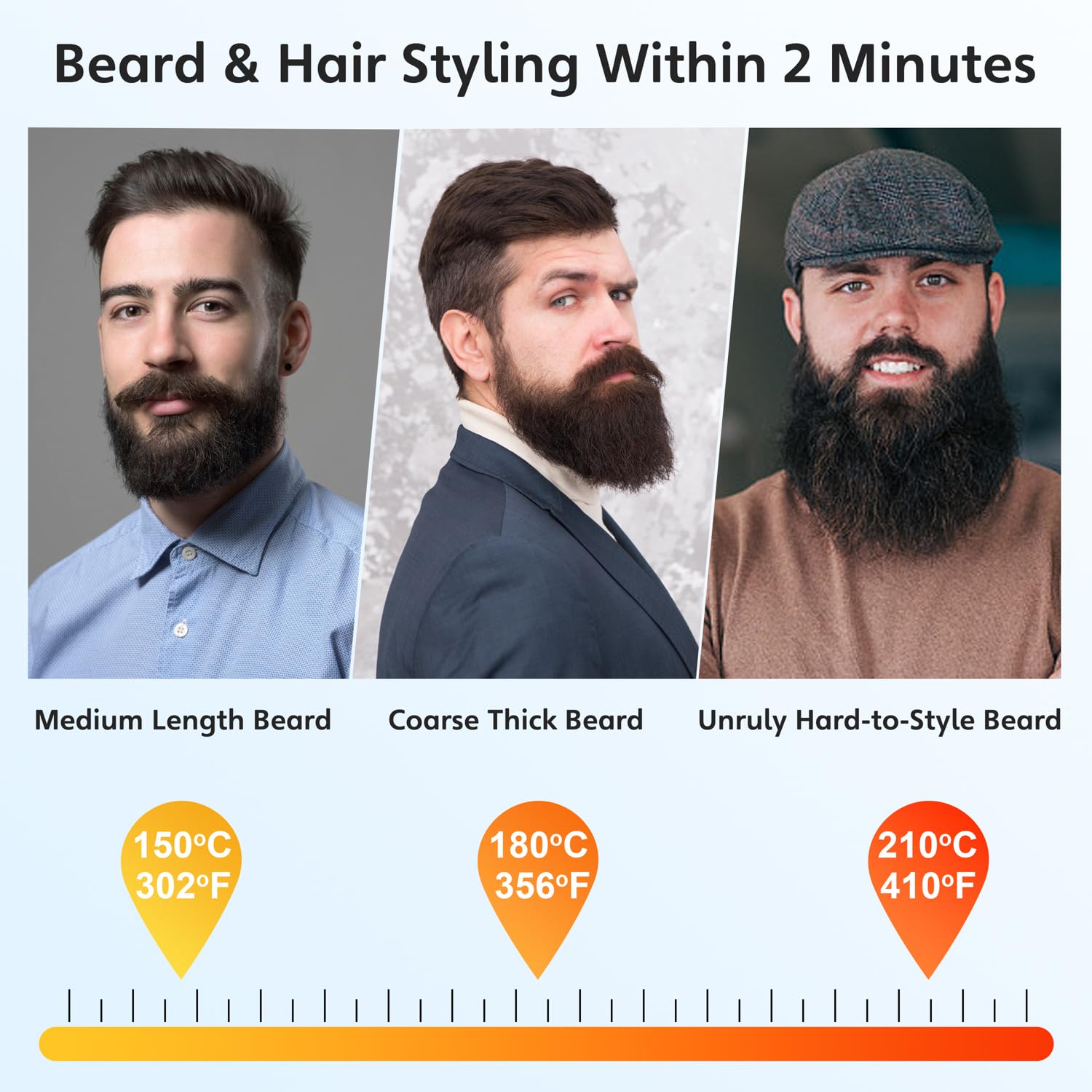 Cepillo alisador de barba portátil para hombres, recargable por USB, batería de 6400 mAh, peine antiquemaduras de 360°, calentamiento rápido, funcionamiento silencioso para barbas cortas y
