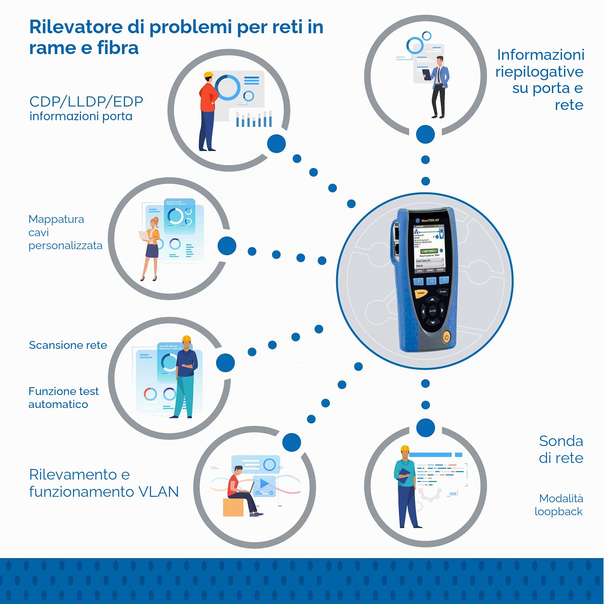 TREND Networks | NAVITEK NT PRO | Schermo tattile per rame e rete in fibra | Include rilevamento del servizio di rete, monitoraggio del traffico e report PDF integrati