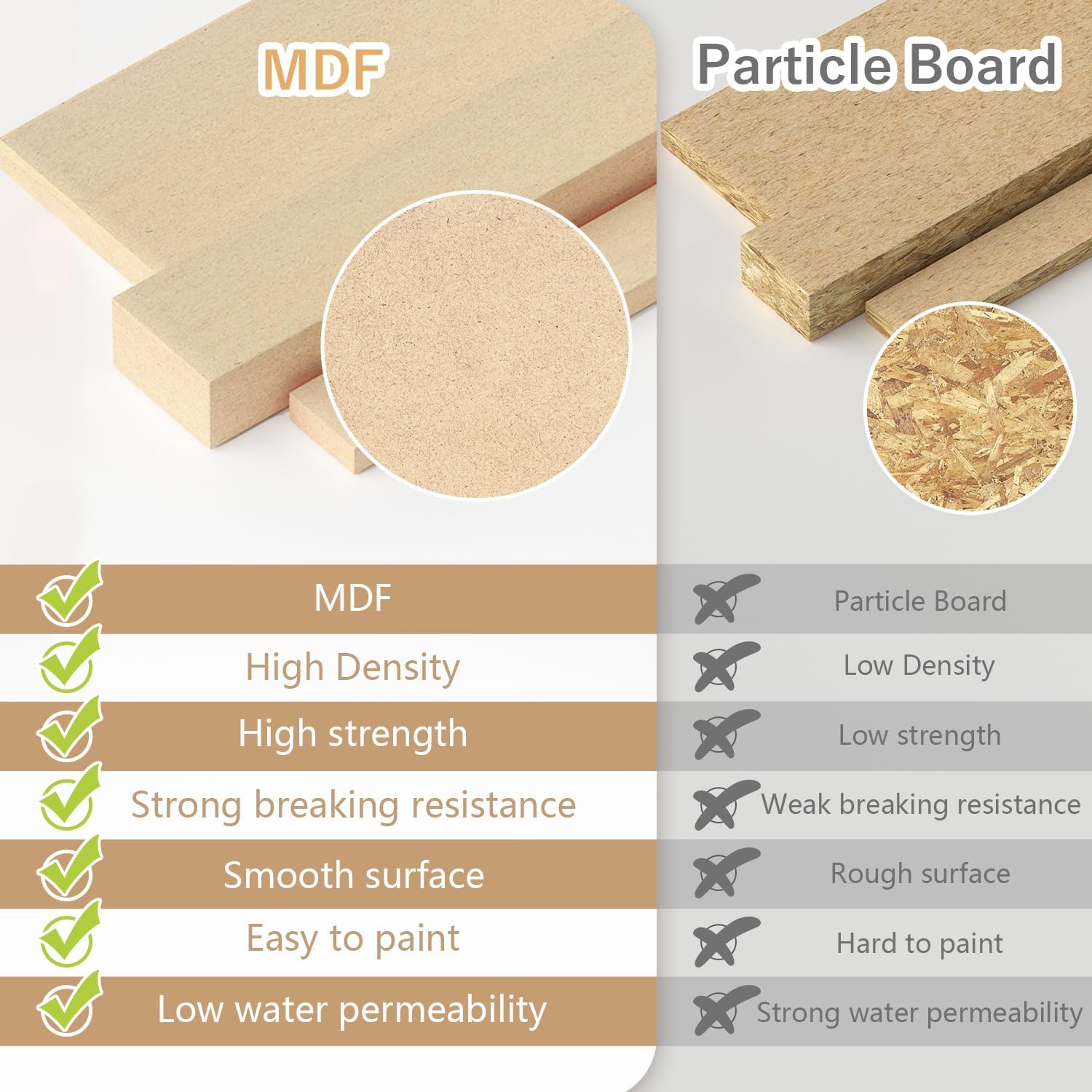 Plastic Model Kit Tool Storage Rack, Drawer Hobby Modeling Tool and Parts Storage,Wooden Paint Organizer with MDF Material, Craft Supplies Storage for Tamiya Gundam Tools, GK2