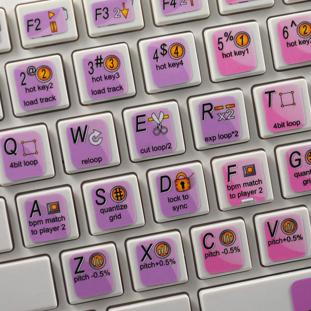 NEW GIZMOLABS RPM STICKERS FOR KEYBOARD FOR LAPTOP, DESKTOP AND NOTEBOOK