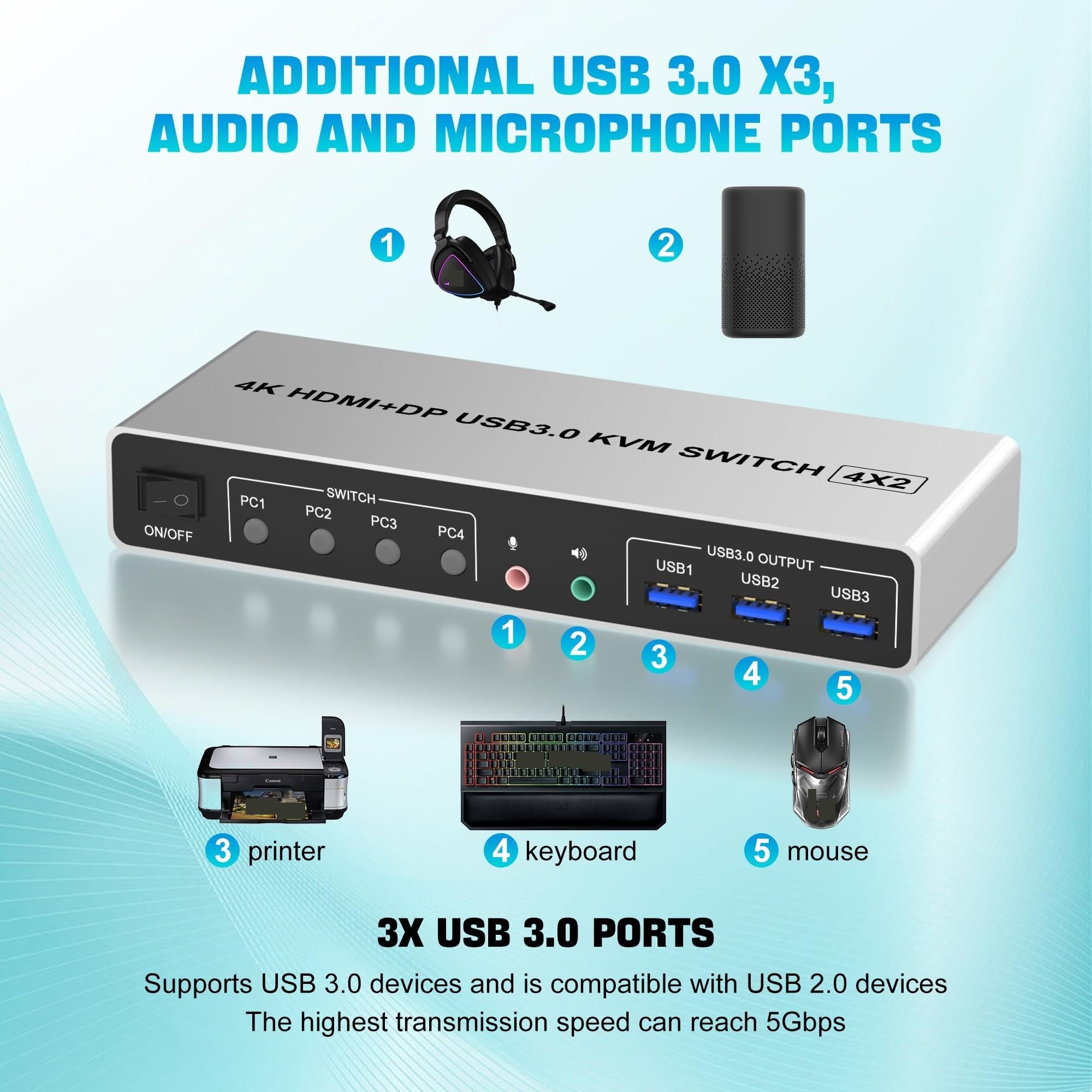 4K @ 60Hz USB 3.0 Displayport+HDMI KVM Switch 2 moniteurs 4 ordinateurs, 4 ports double moniteur HDMI+DP Monitor Switch pour 4 PC (prise américaine)