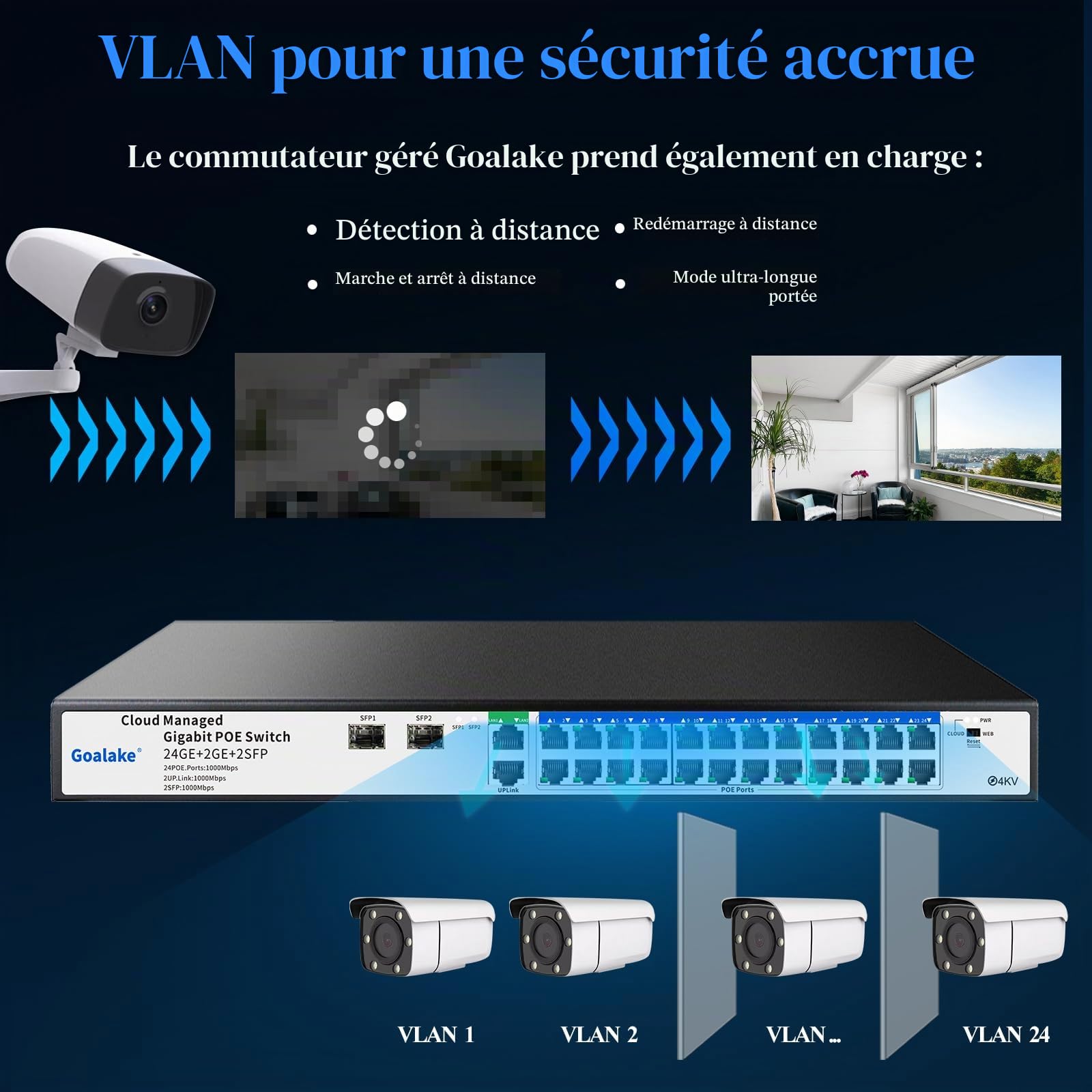 Switch Gigabit PoE 24 Ports Gestion Cloud Goalake | 360W, 802.3af/at, 2 Ports SFP + Uplink | VLAN, Réinitialisation Cloud, Portée 250m | Contrôle Facile par Application