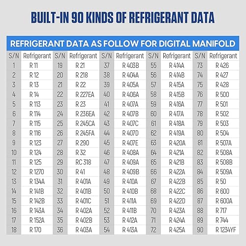 Vista 20 de Medidores de HVAC 90 Juego de medidores de colector digital refrigerante, R410A R134A Prueba de presión de vacío digital Sistemas HVAC Herramienta