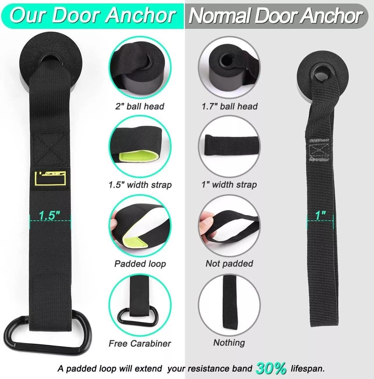 1 Pc of Door Anchor for Resistance Bands, Heavy Duty Padded Door Anchor System Door Hook