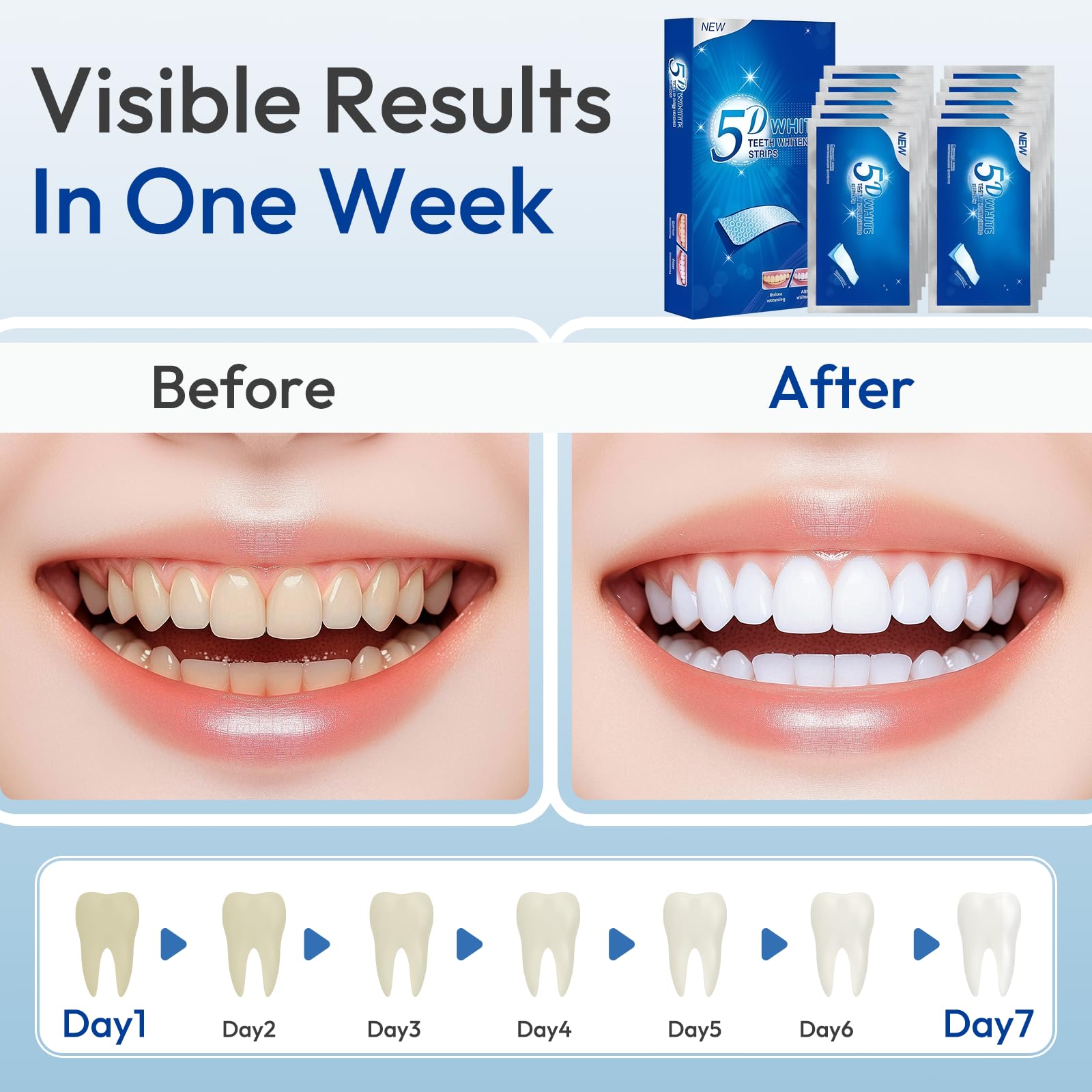 28 Strisce Sbiancanti Denti, Trattamento Sbiancante per Uso Domestico, Professionale Teeth Whitening Aiuta a Ridurre Macchie di Caffè, Tè, Vino, Rapido e Formula Delicata alla, Menta