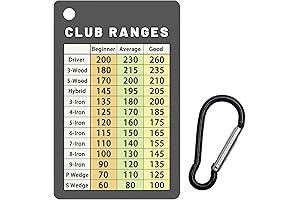 Golf Club Range Chart Card, Credit Card Size, Sturdy Golf Yardage Card for Men Golfers