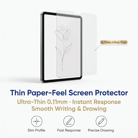 2 PACK Paperfeel Matte PET Film Screen Protector for iPad mini 3/2/1 7.9 inch, Anti Glare Fingerprint Write and Draw Like on Paper
