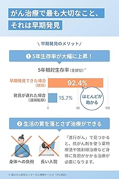 マイシグナル・ライト 尿がん検査キット Amazon | [ マイシグナル ] マイシグナル・ライト (尿がん検査