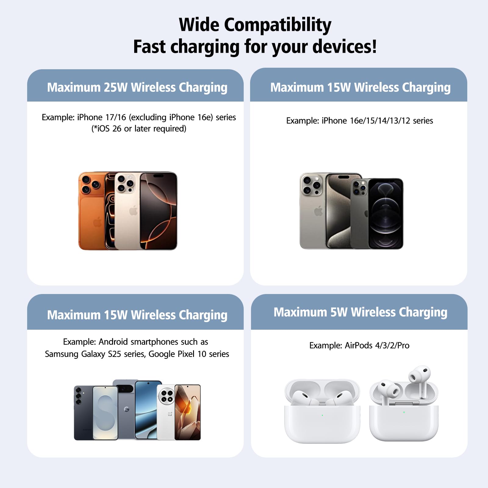 Cargador inalámbrico, 2 unidades, 25 W, Qi2, cargador inalámbrico magnético para iPhone 17/16/15/14/13/12 Pro Max, Air Pods 4-2Pro, Samsung Galaxy, Google Pixel y más, ligero para viajes, hogar
