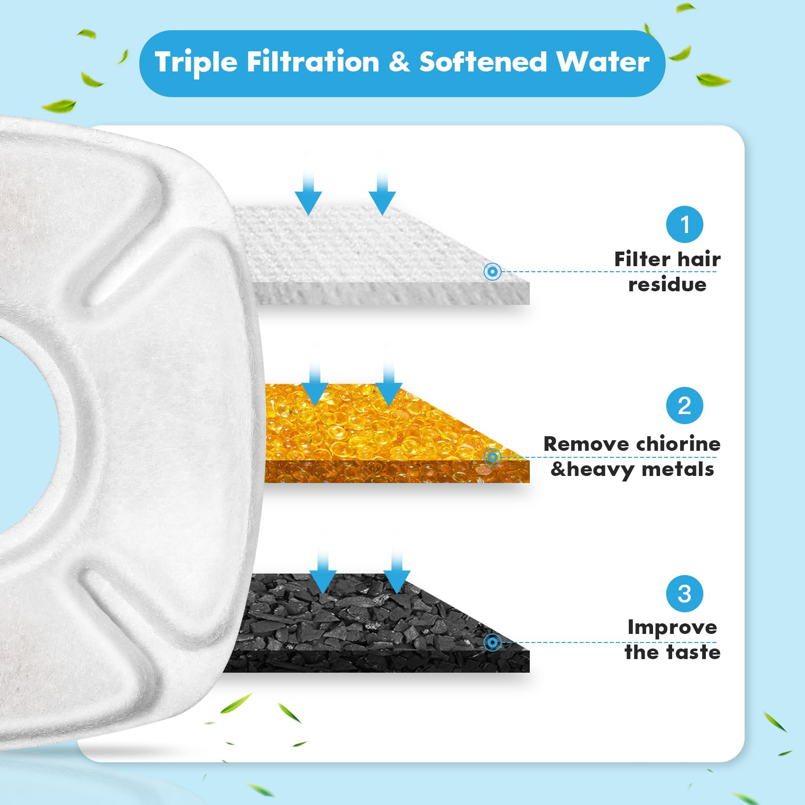 Square Cat Water Fountain Filters – 6 Filters + 6 Sponges For VEKEN 67/95/135 Oz Fountains