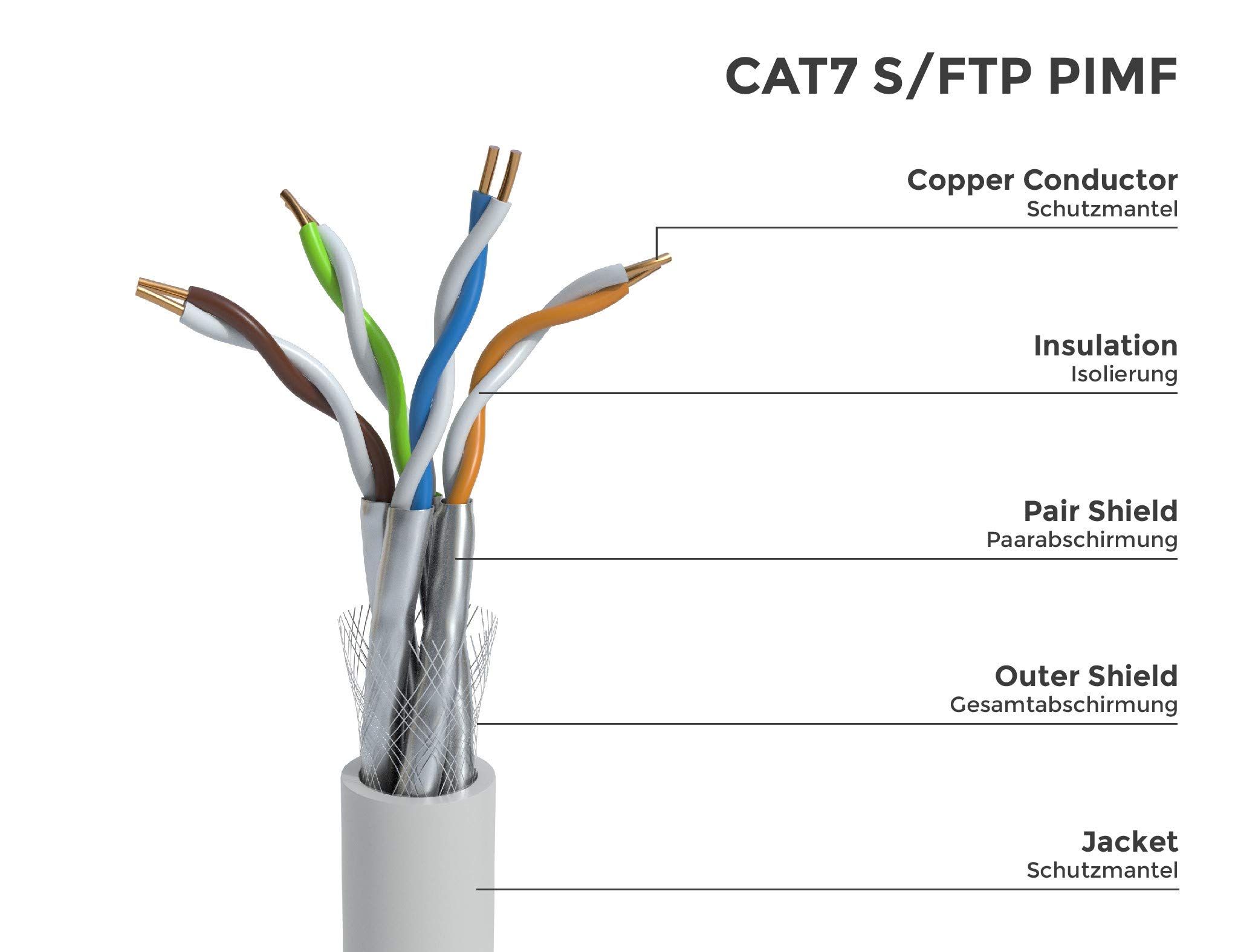 BIGtec Cavo di rete CAT 7, cavo di rete LAN, 50 m, bianco, CAT7 PiMF S/FTP, senza alogeni, BauPVO Eca POE Gigabit, cavo dati CAT.7