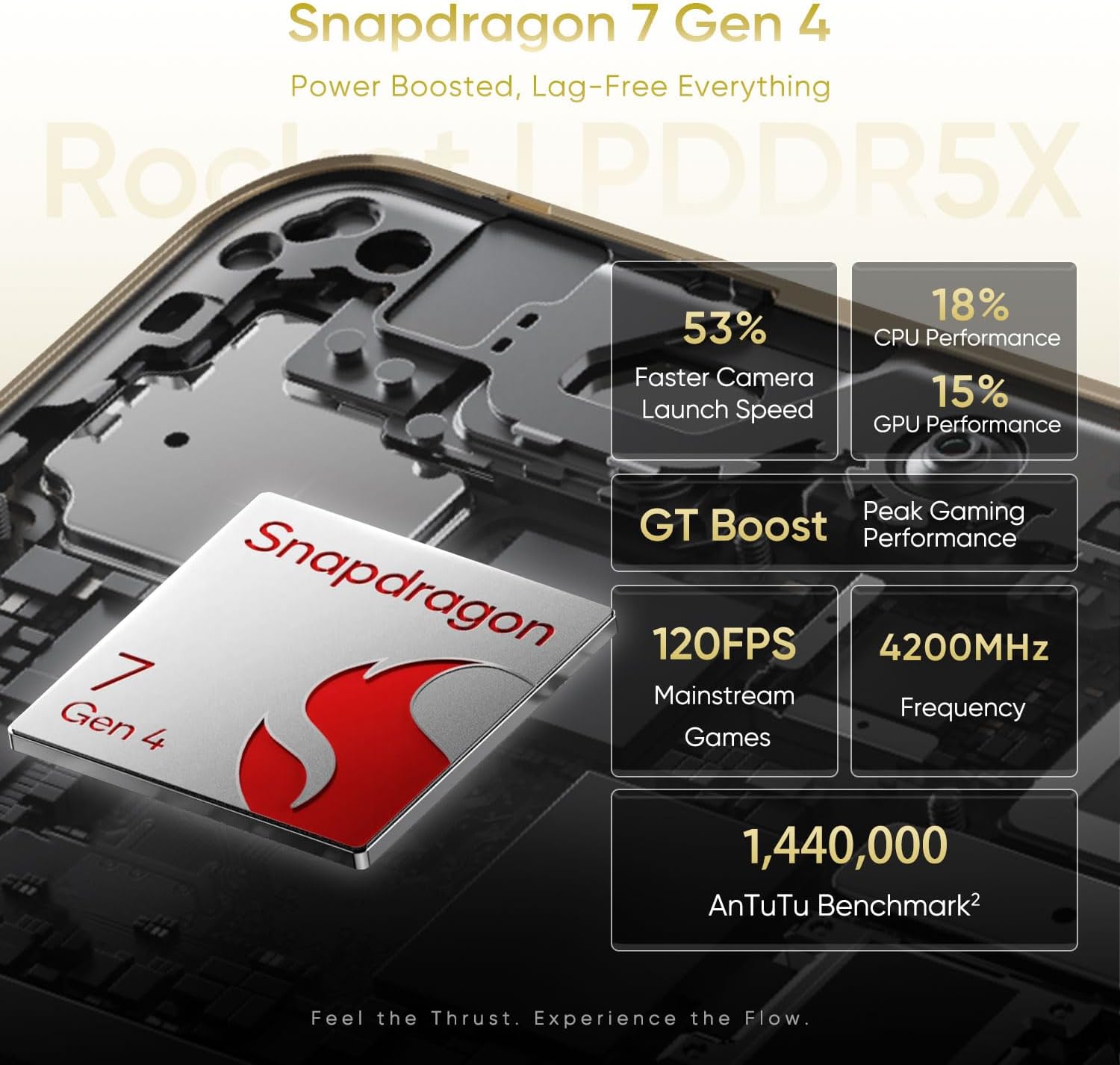 realme 16 Pro+ 5G Snapdragon 7 Gen 4 performance metrics