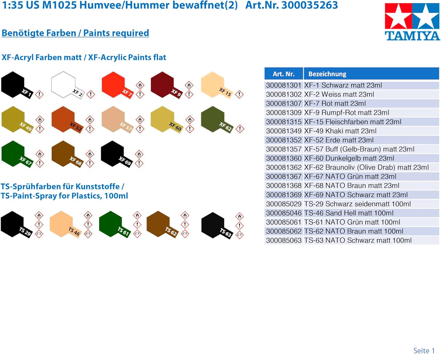 Chart showing Tamiya XF-Acrylic Matt Paints required for the Humvee model, including colors like black, white, red, flesh, khaki, buff, olive drab, NATO green, NATO brown, and NATO black.