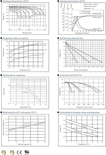 Miniatura 8 de NPD12-100Ah (2 piezas) Batería recargable de ciclo profundo AGM SLA de 12 voltios, 12 V, 100 Ah de ciclo profundo, batería de 100 amperios, para la