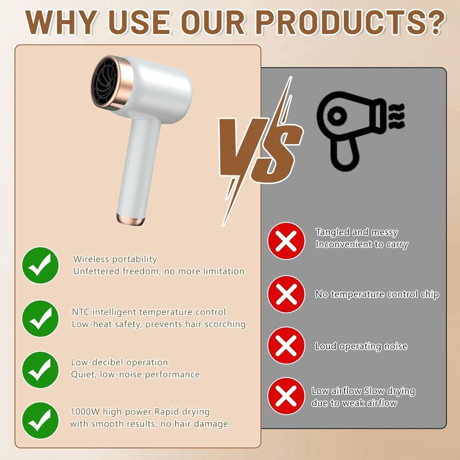 Sèche-cheveux sans fil à piles avec 3 contrôles de chaleur réglables et 3 vitesses de charge USB compatible pour les voyages, la maison et les activités de plein air (norme américaine) Blanc