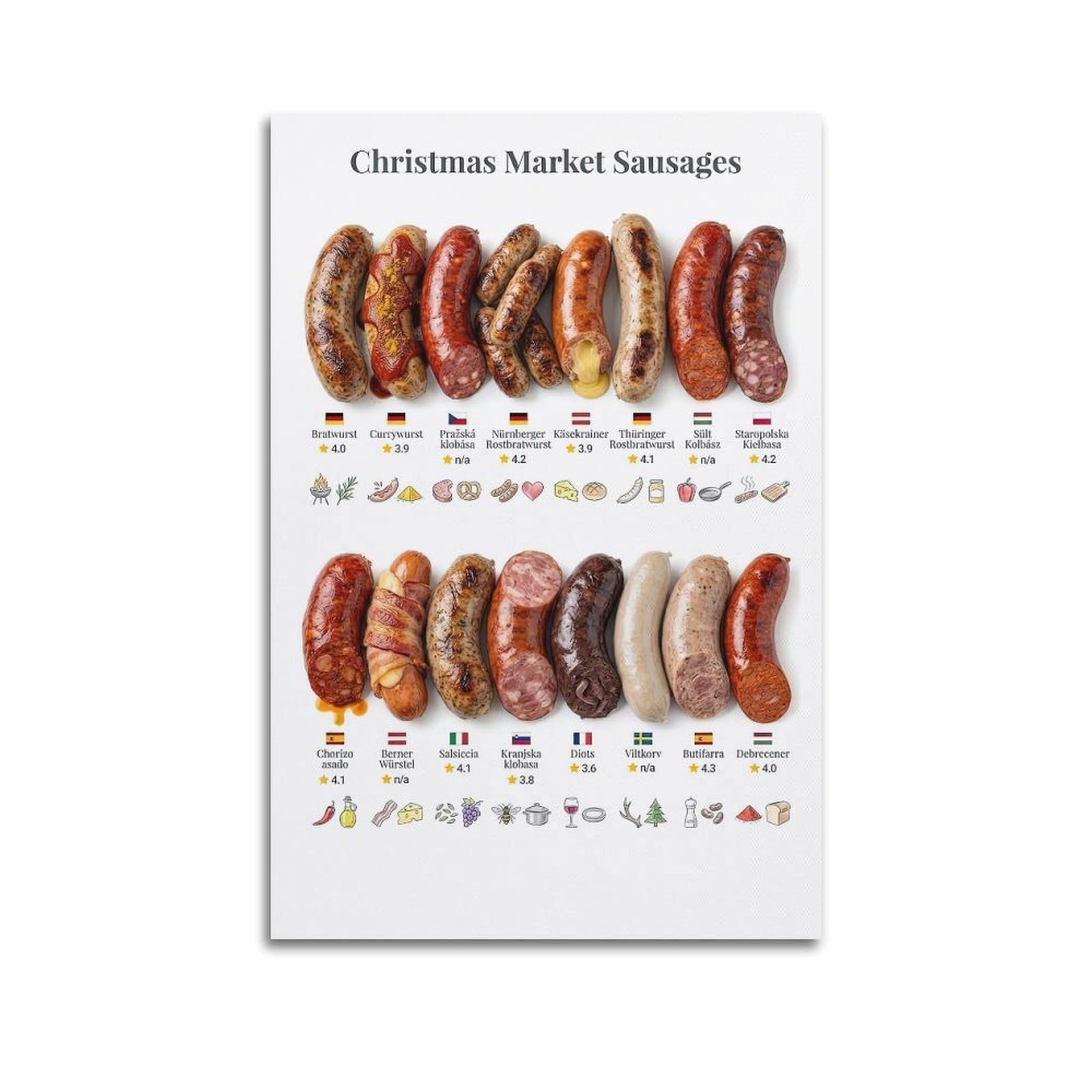 OKAHYS Christmas Market Sausages Artwork Poster Decorative Painting Canvas Wall Artworks Picture 20x30inch(50x75cm)
