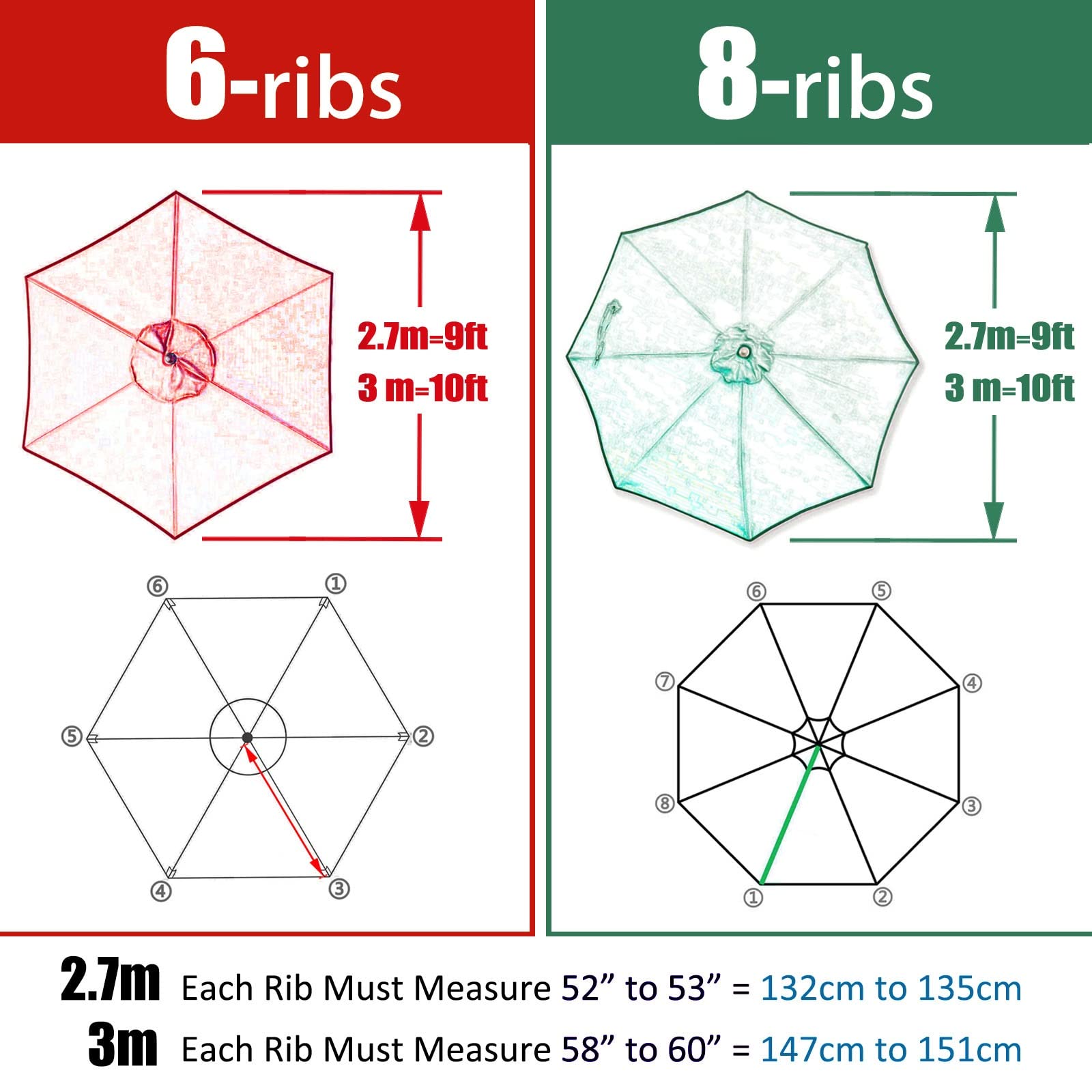 Telo Di Ricambio Tettuccio per Ombrellone Impermeabile UV30+, 4 Specifiche ( 2.7M /6 Stecche, 3M /6 Stecche, 2.7M /8 Stecche, 3M /8 Stecche ), Copertura per Ombrellone Tela Di Ricambio Baldacchino ( C