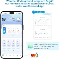 Sainlogic SA6 Plus Wi-Fi Intelligens Időjárásállomás Csapadékmérővel és Szélmérővel 8